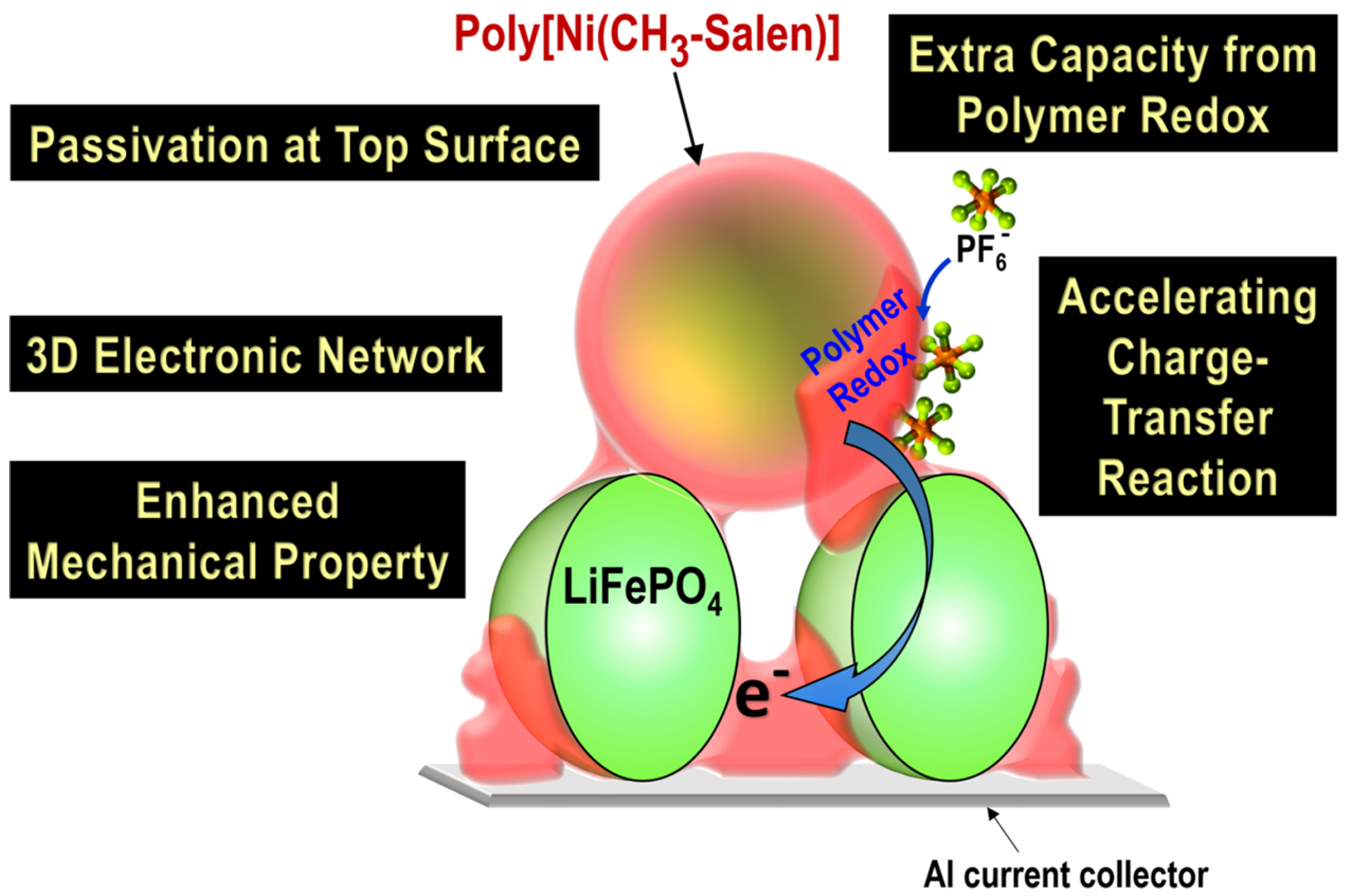 Batteries 08 00185 g009