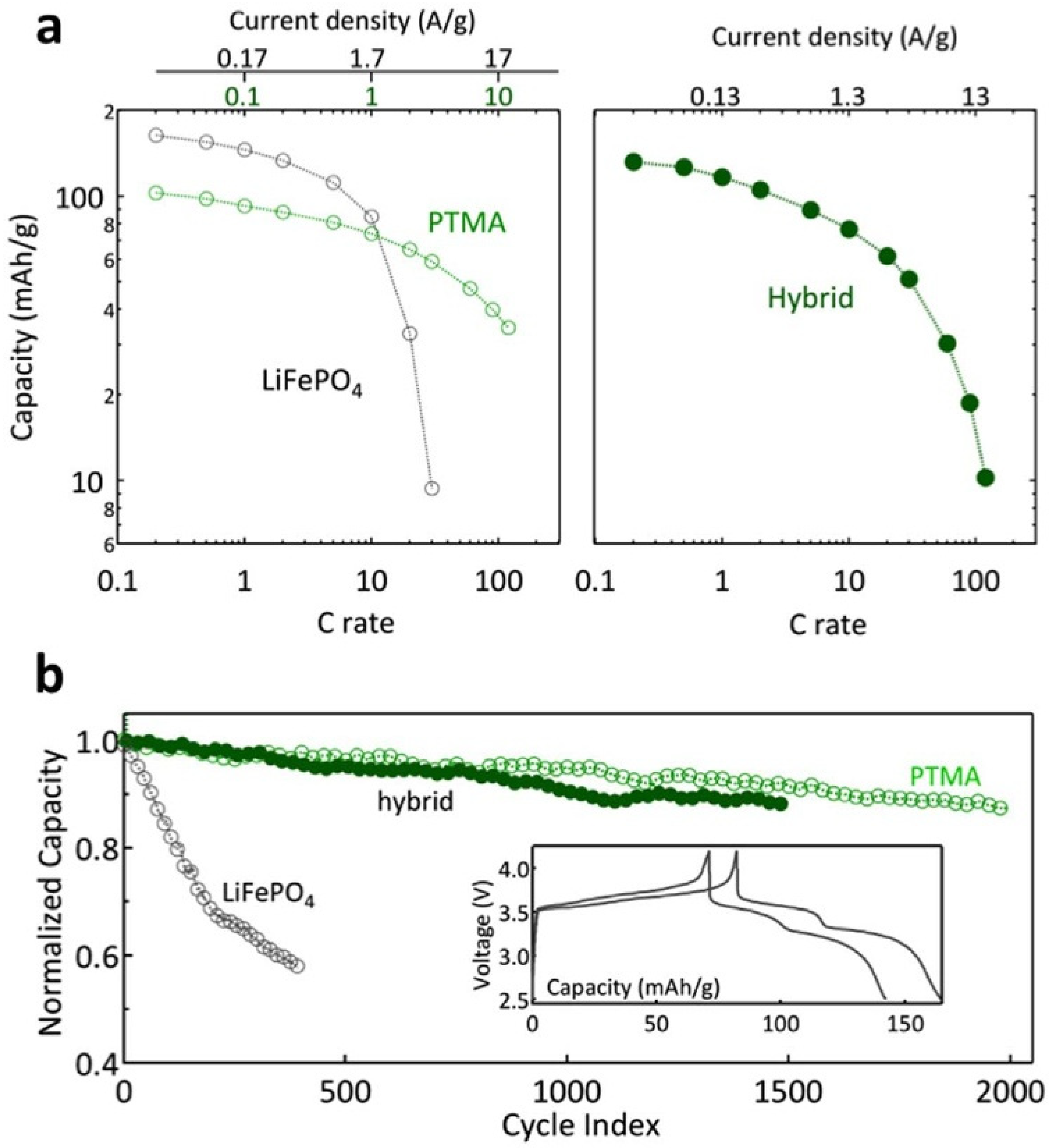 Batteries 08 00185 g010