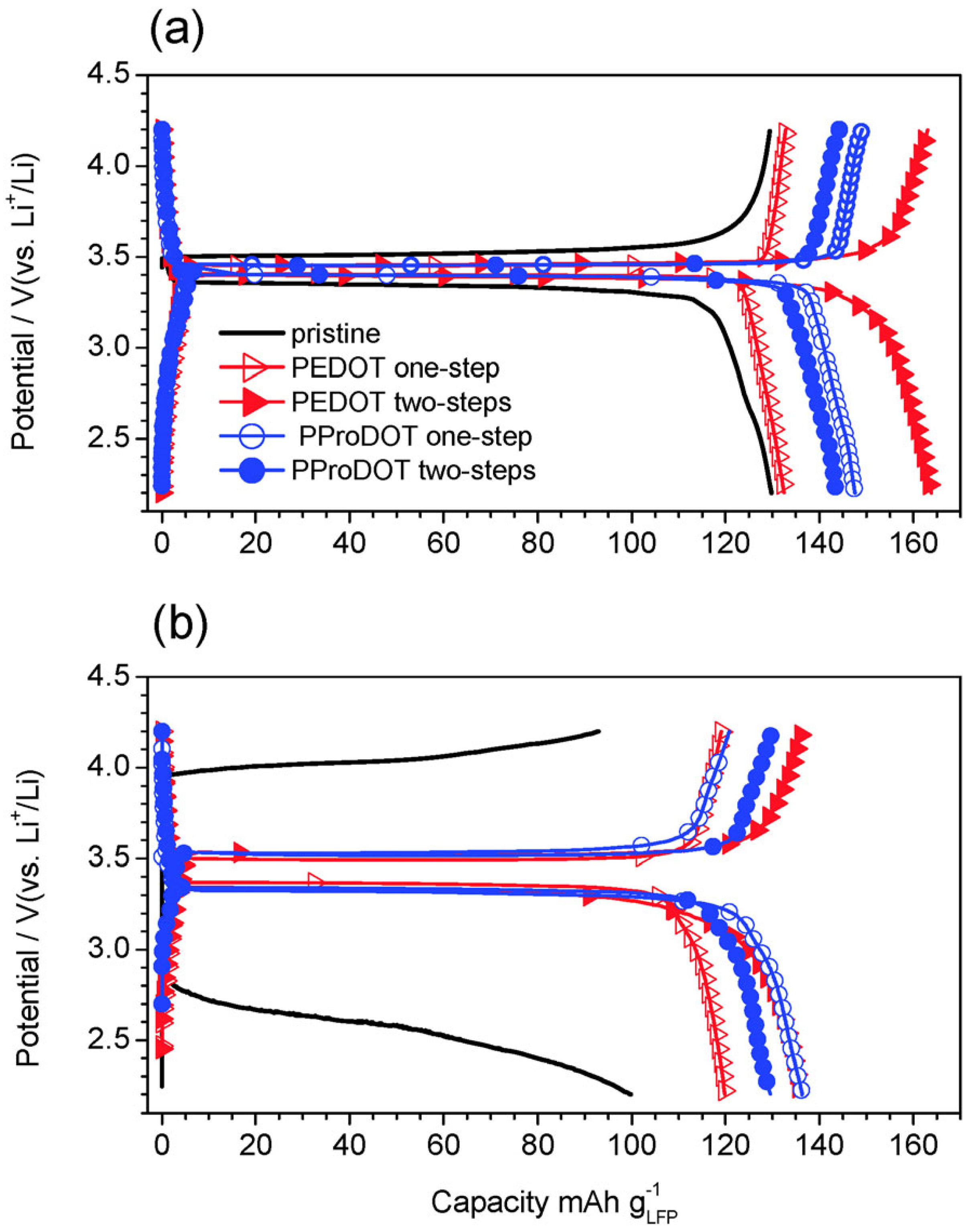 Batteries 08 00185 g011