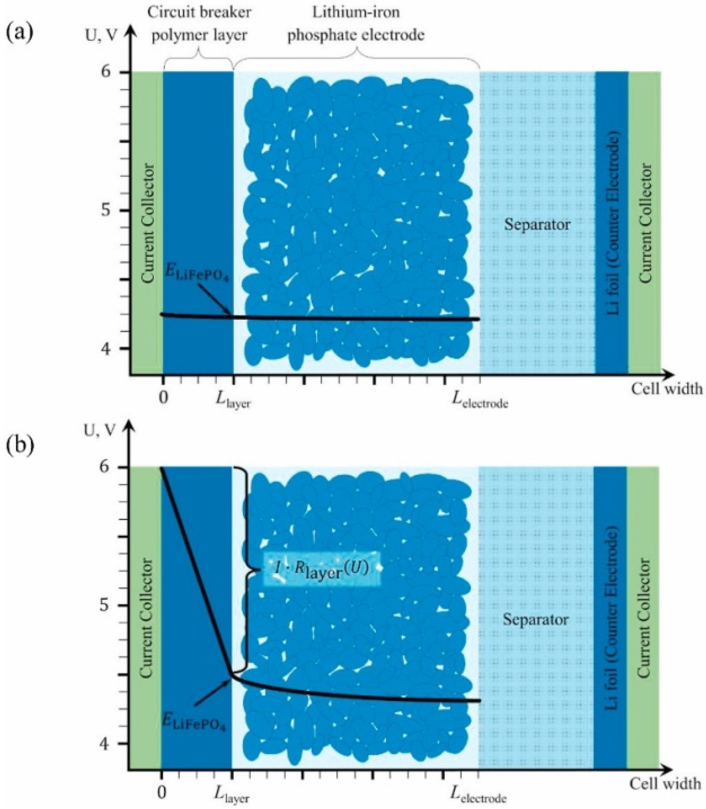 Batteries 08 00185 g013
