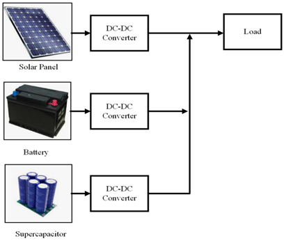 Batteries | Free Full-Text | DC Bus Voltage Stabilization And SOC ...