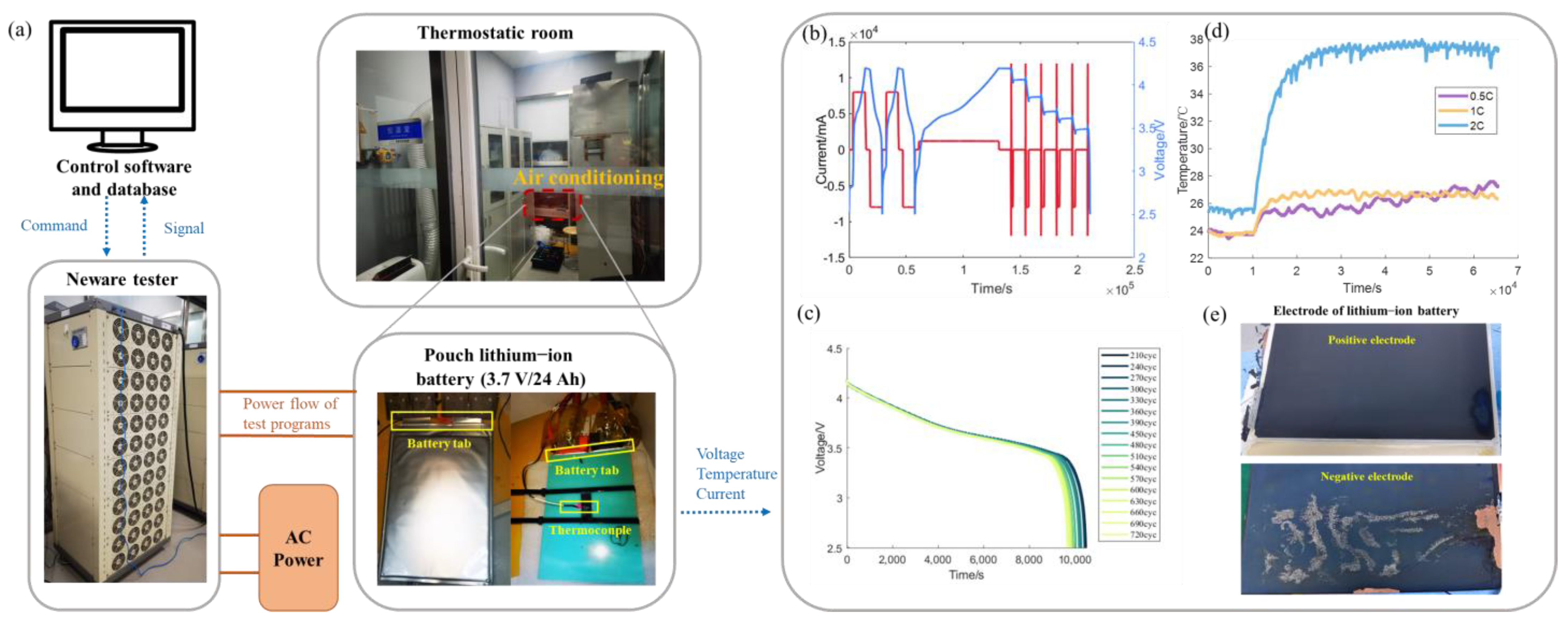 Batteries 08 00188 g002