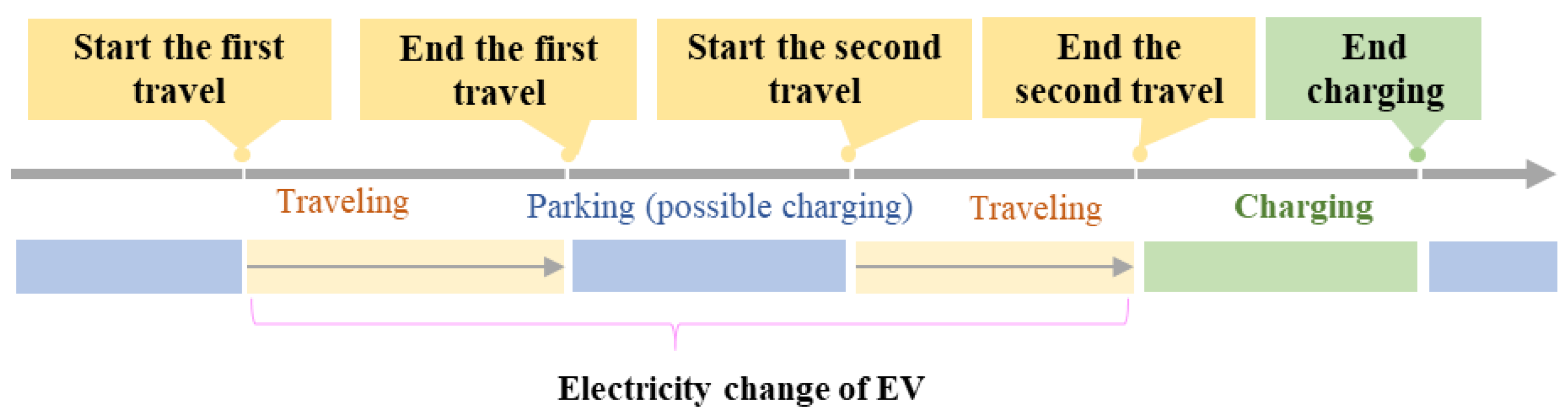 Batteries 08 00188 g003