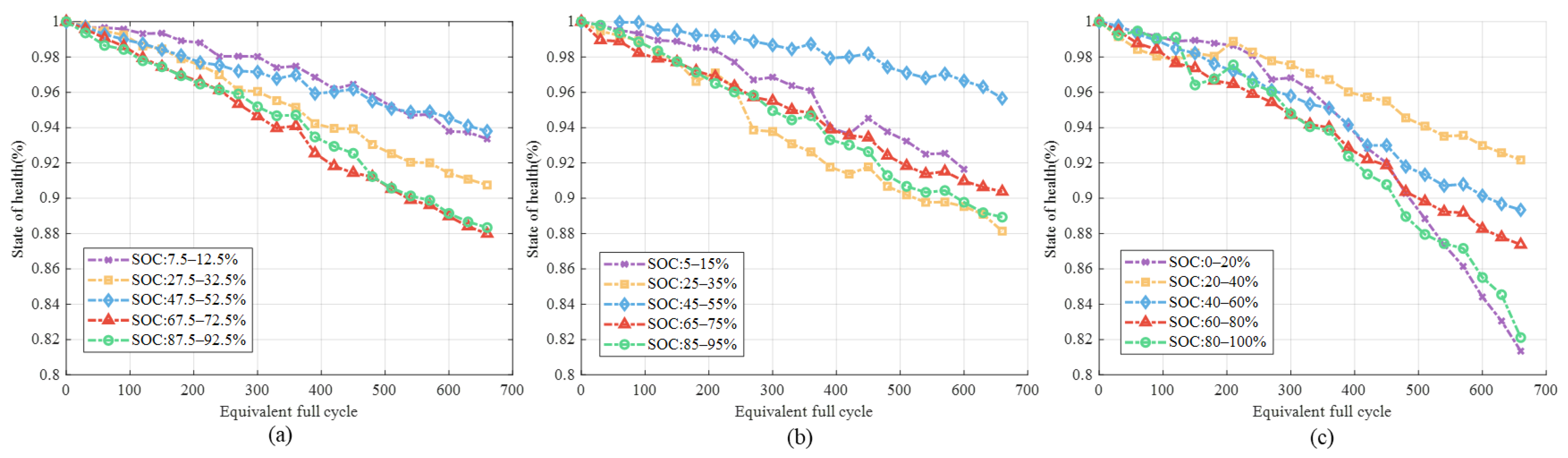 Batteries 08 00188 g004