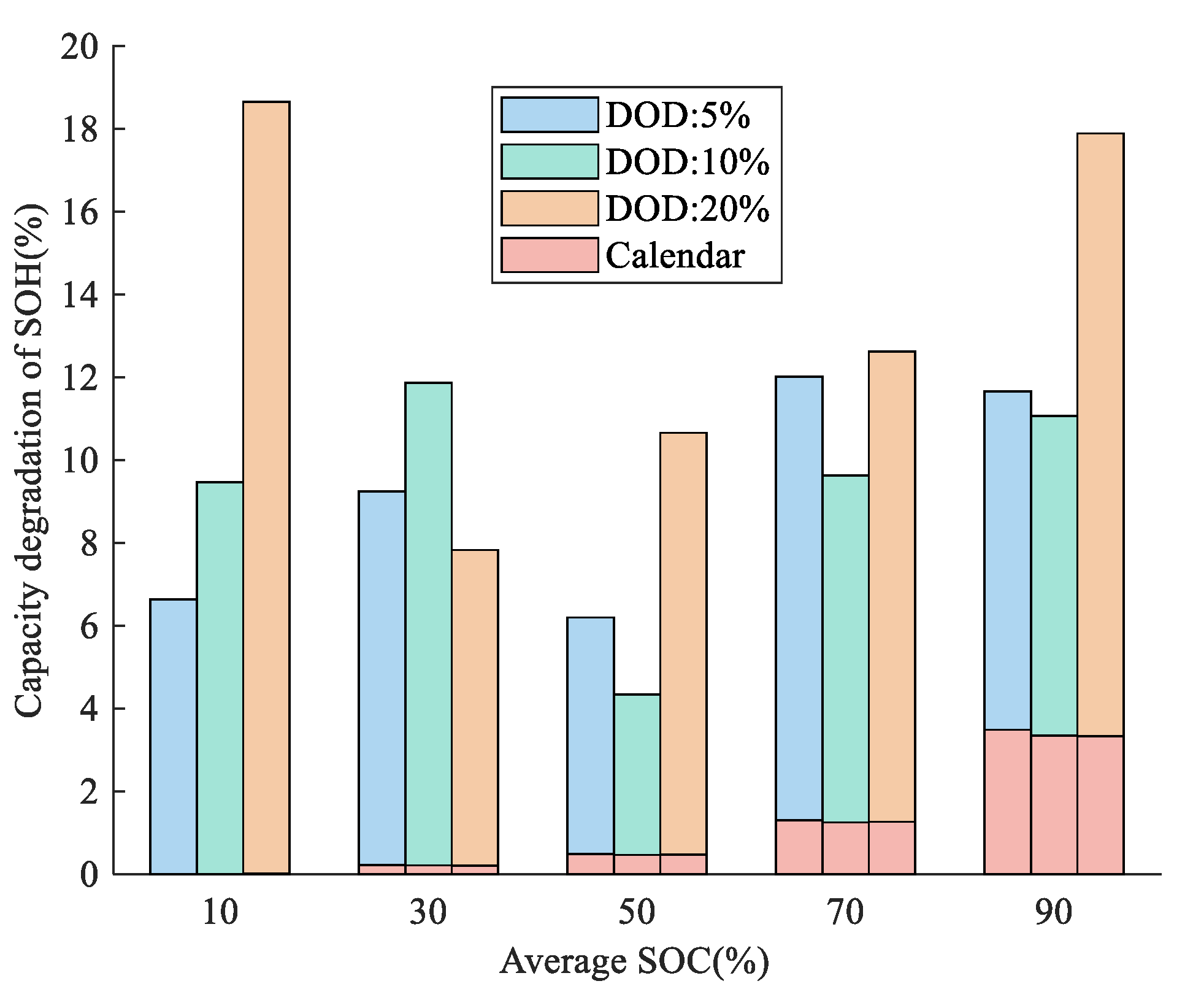 Batteries 08 00188 g005