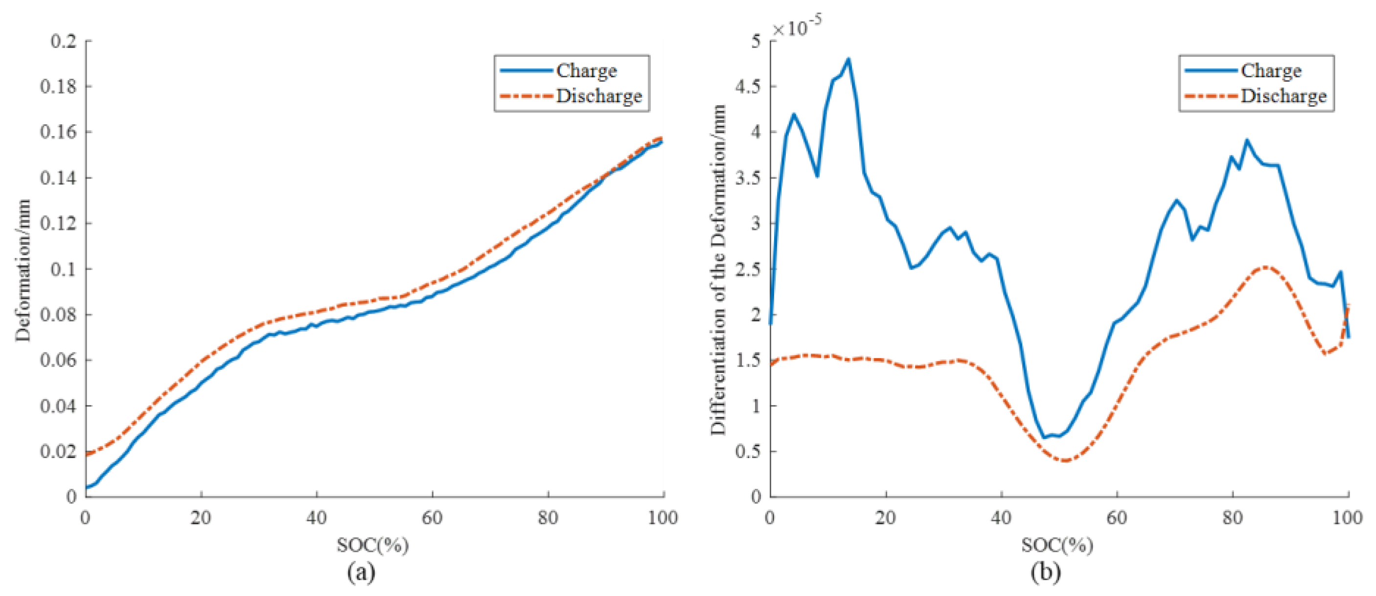 Batteries 08 00188 g006