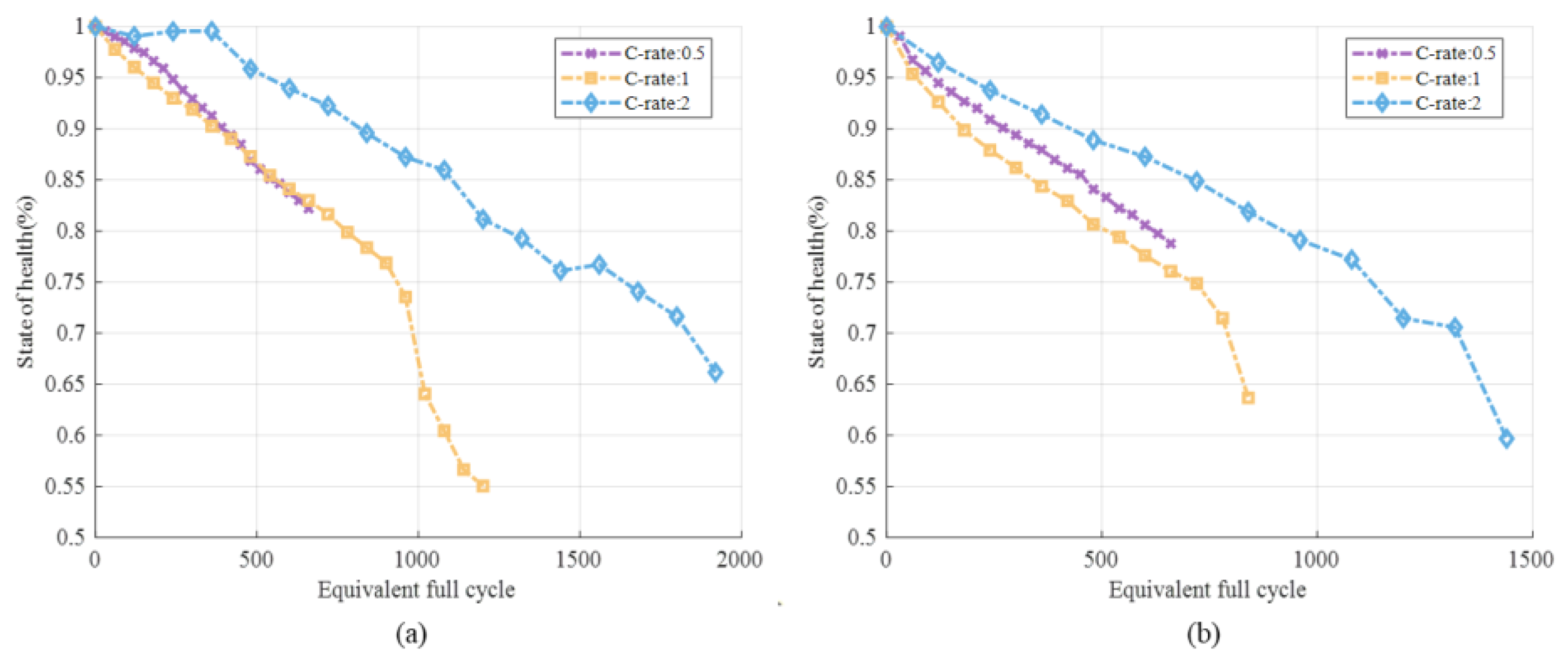 Batteries 08 00188 g007