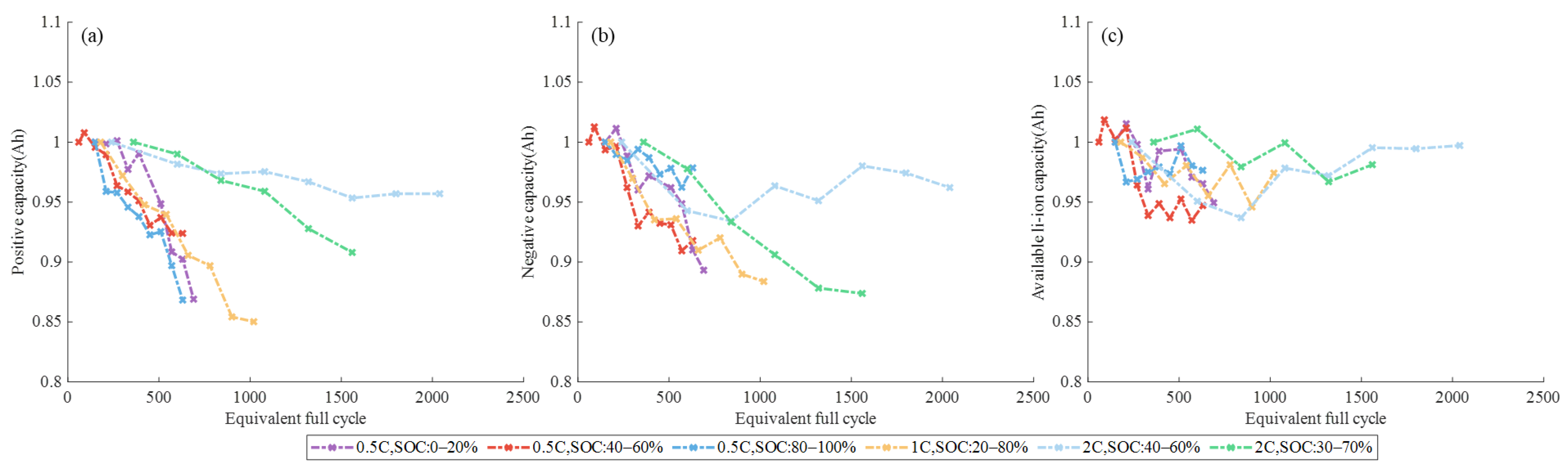 Batteries 08 00188 g011