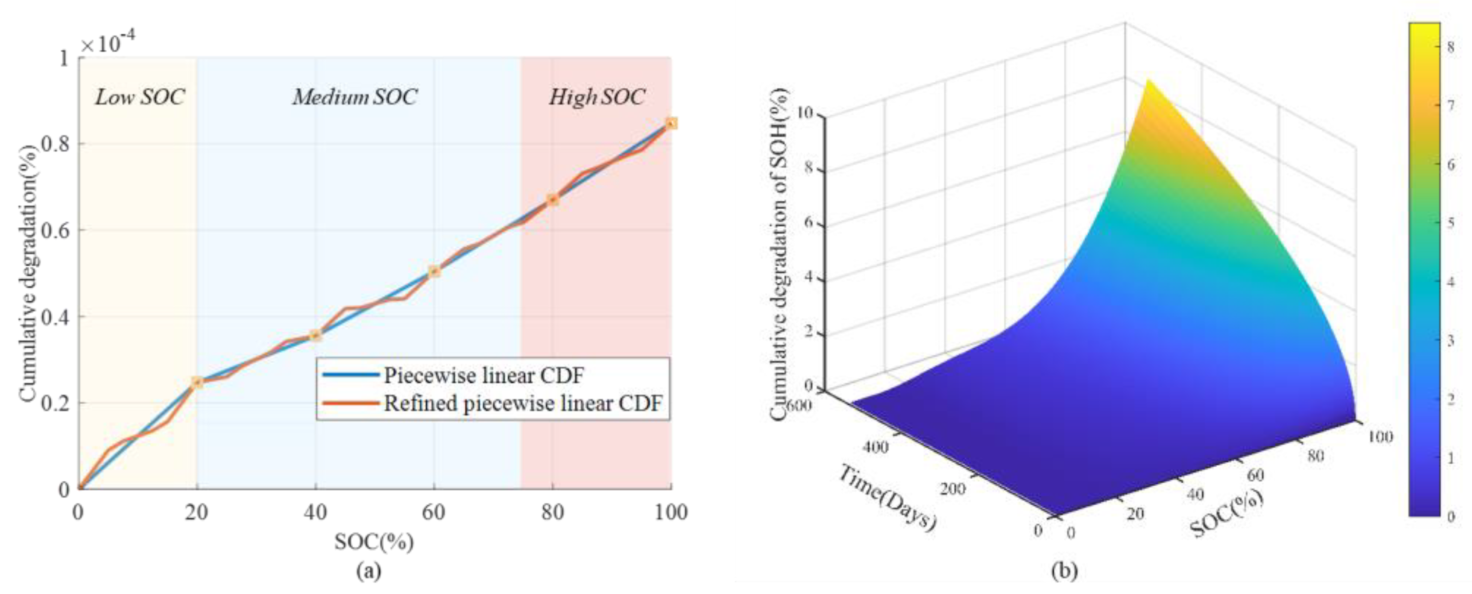 Batteries 08 00188 g012