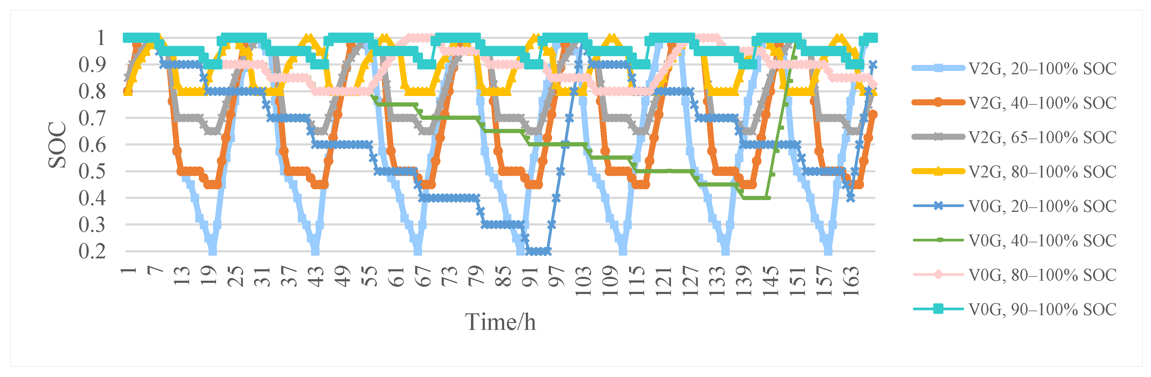 Batteries 08 00188 g013