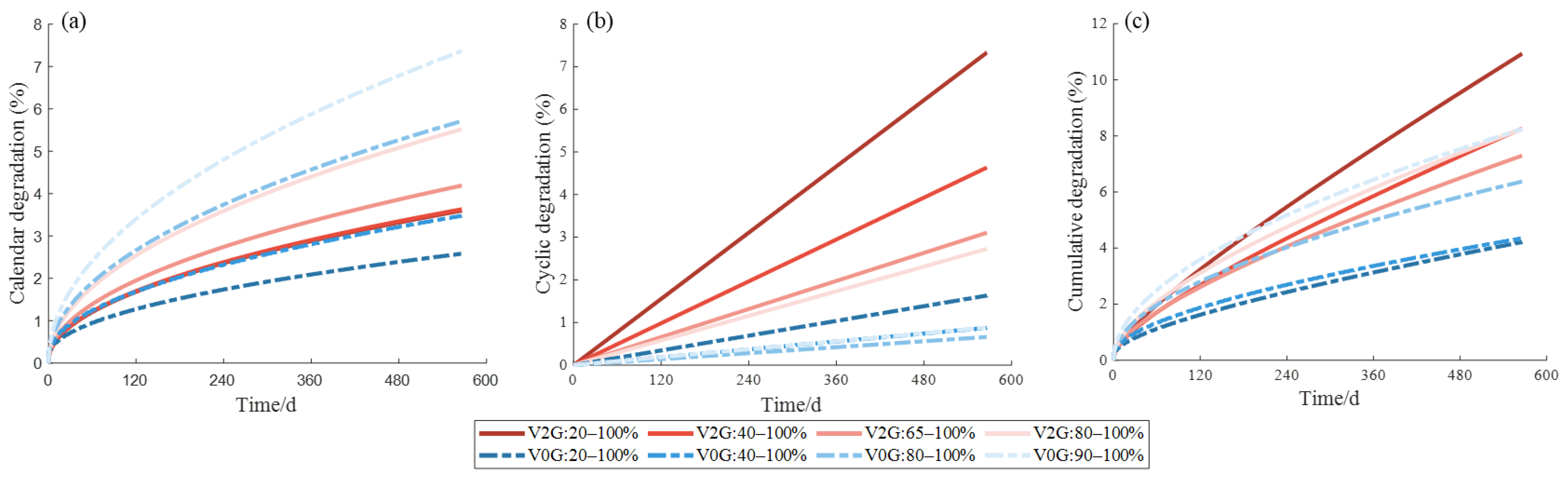 Batteries 08 00188 g014