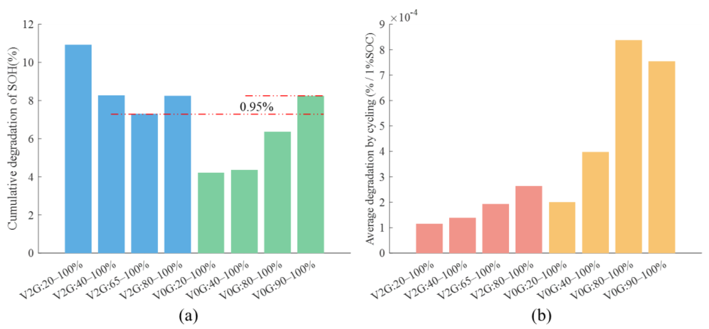 Batteries 08 00188 g015