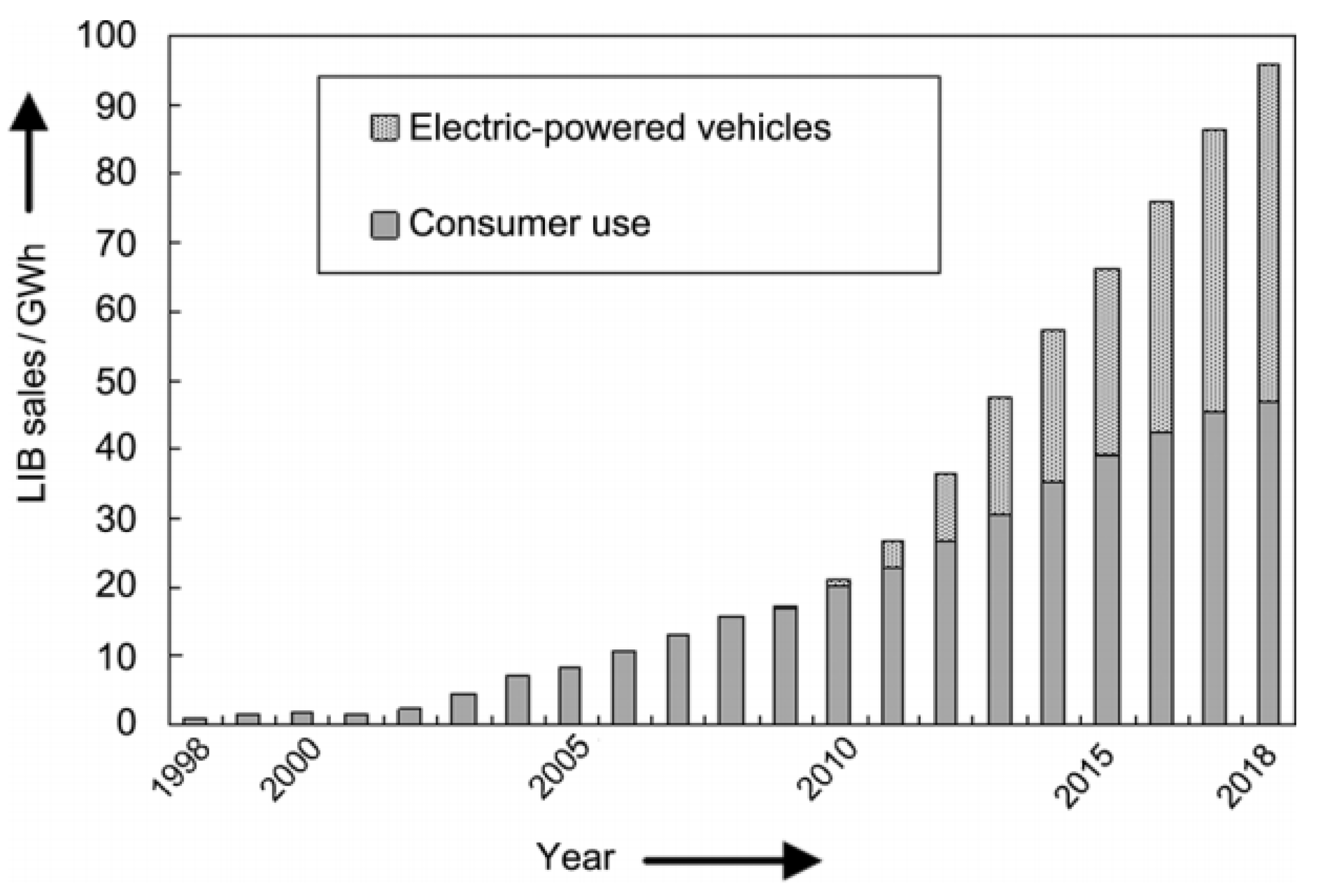 Batteries 08 00199 g001