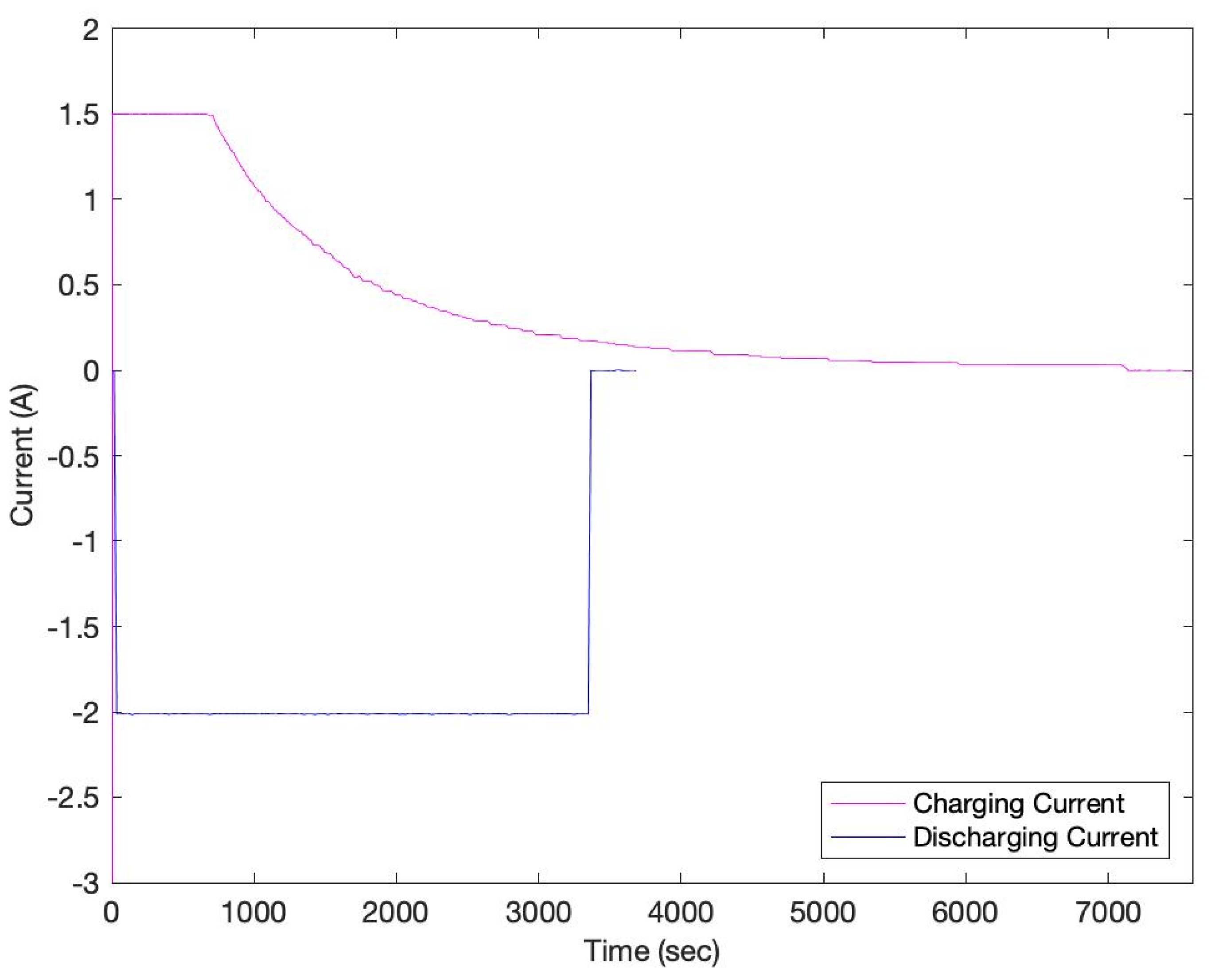 Batteries 08 00199 g004