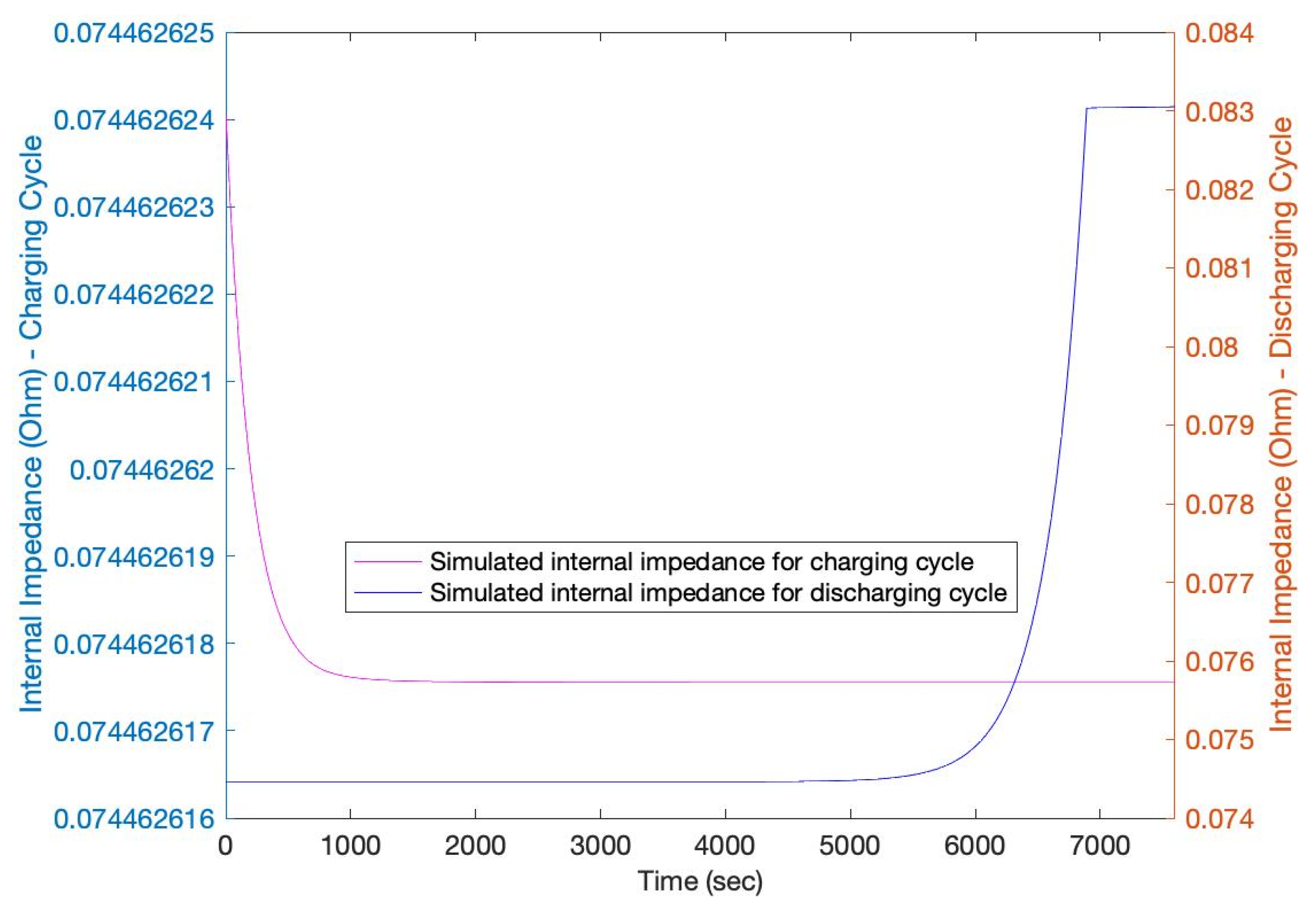Batteries 08 00199 g006