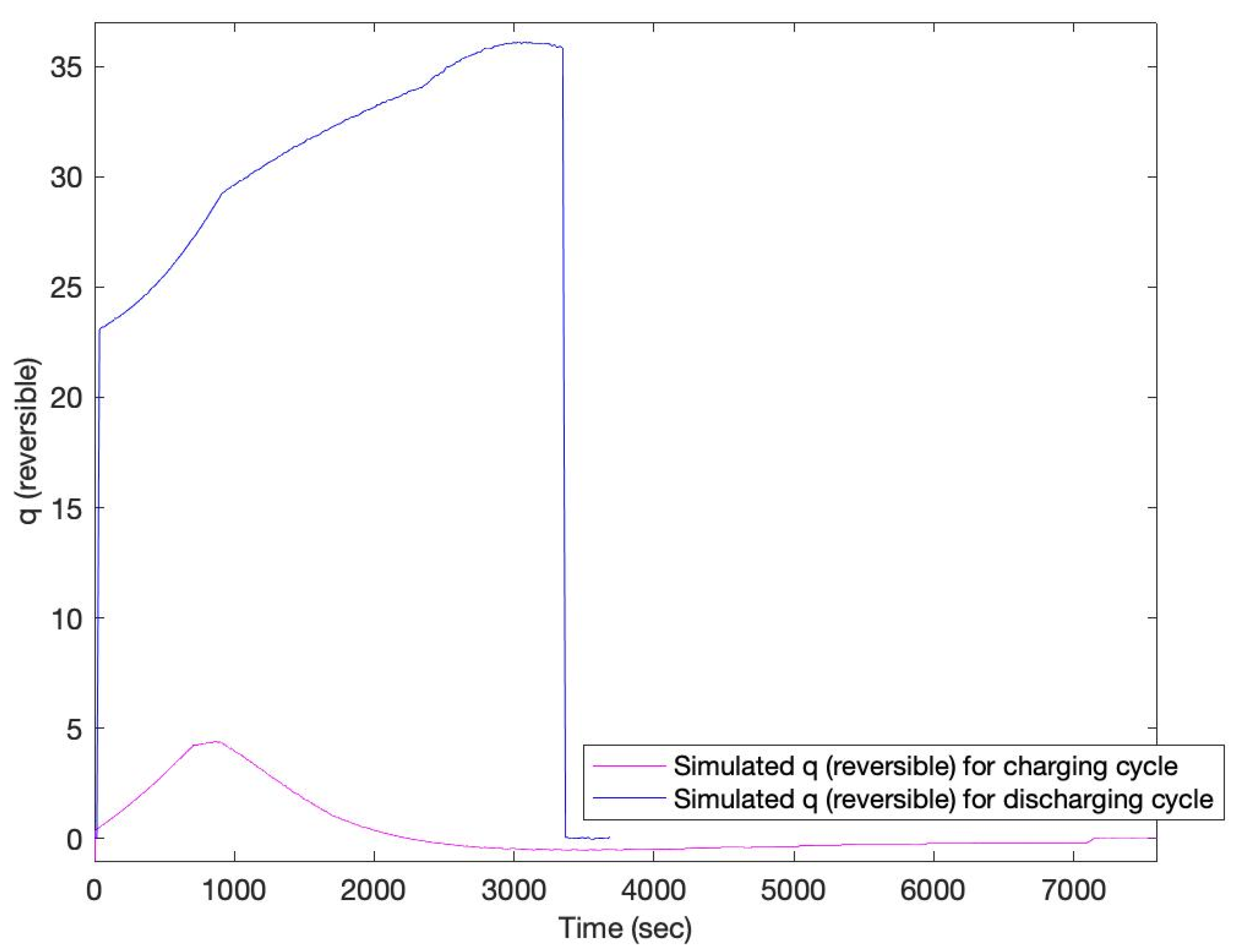 Batteries 08 00199 g009