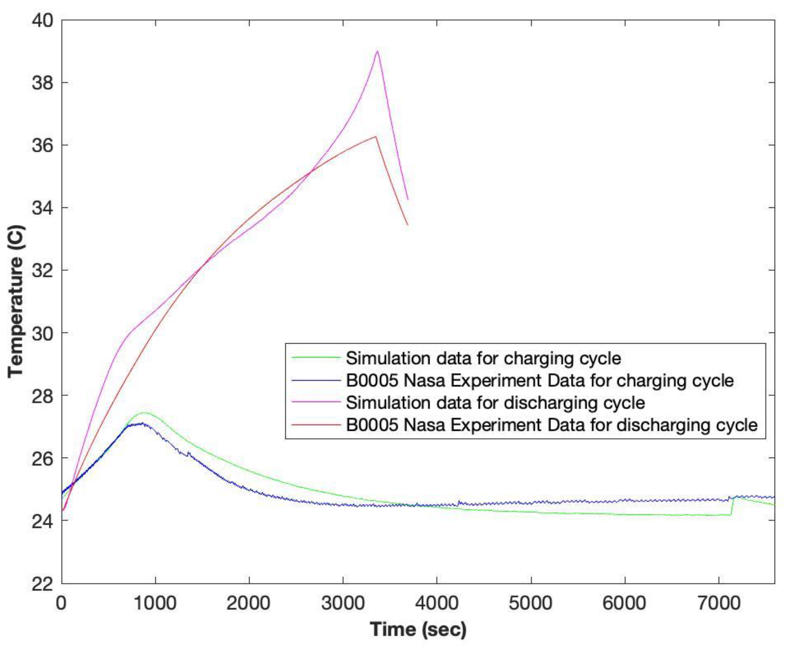 Batteries 08 00199 g010
