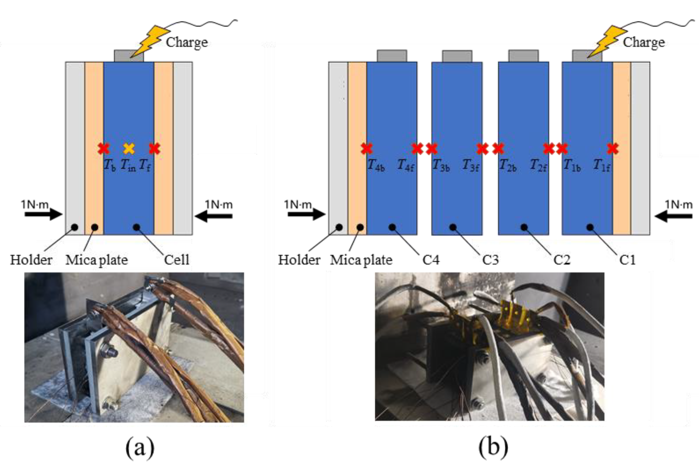 Batteries | Free Full-Text | Study on Thermal Runaway Behavior of Li-Ion  Batteries Using Different Abuse Methods