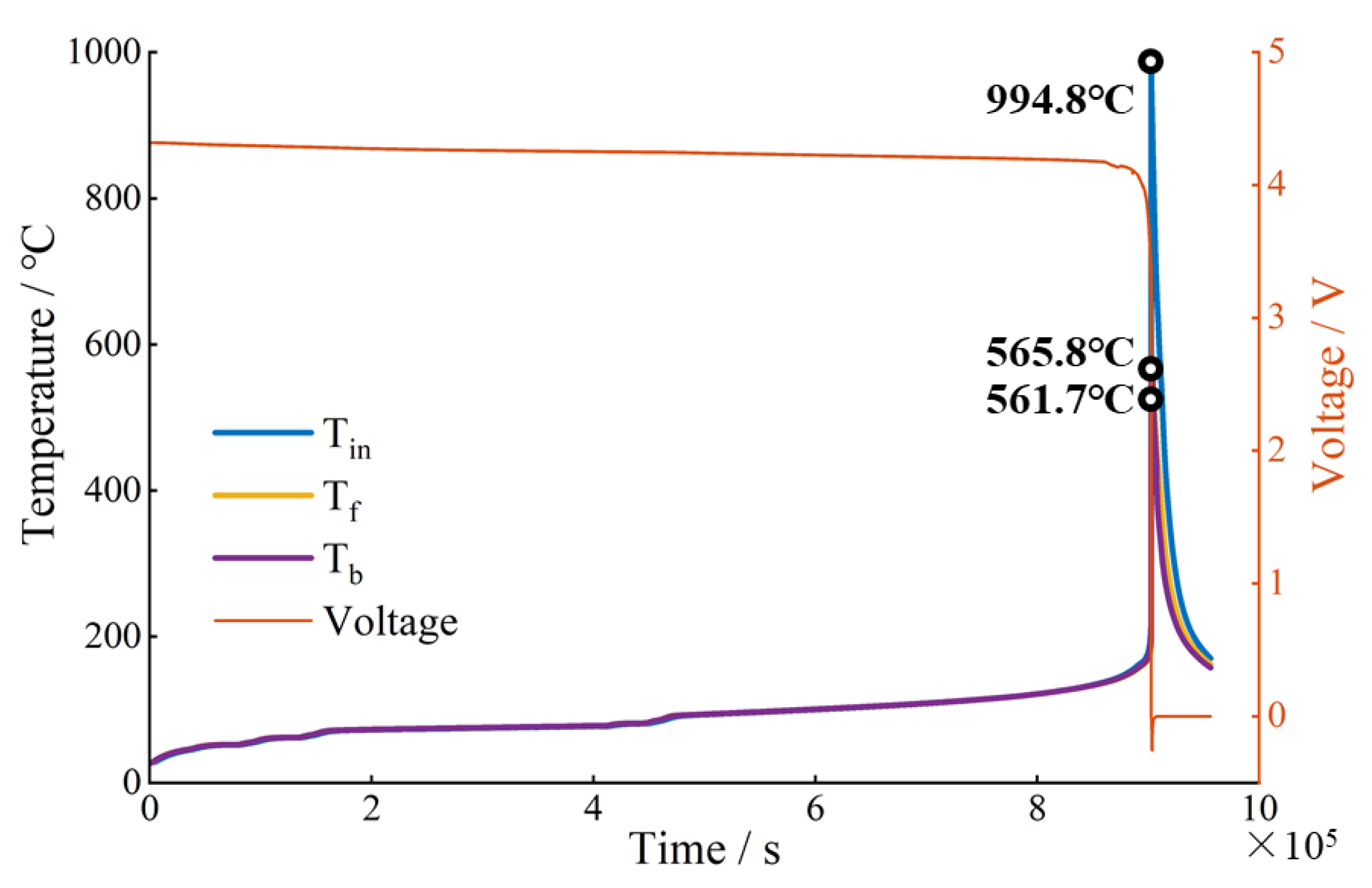 Batteries 08 00201 g006