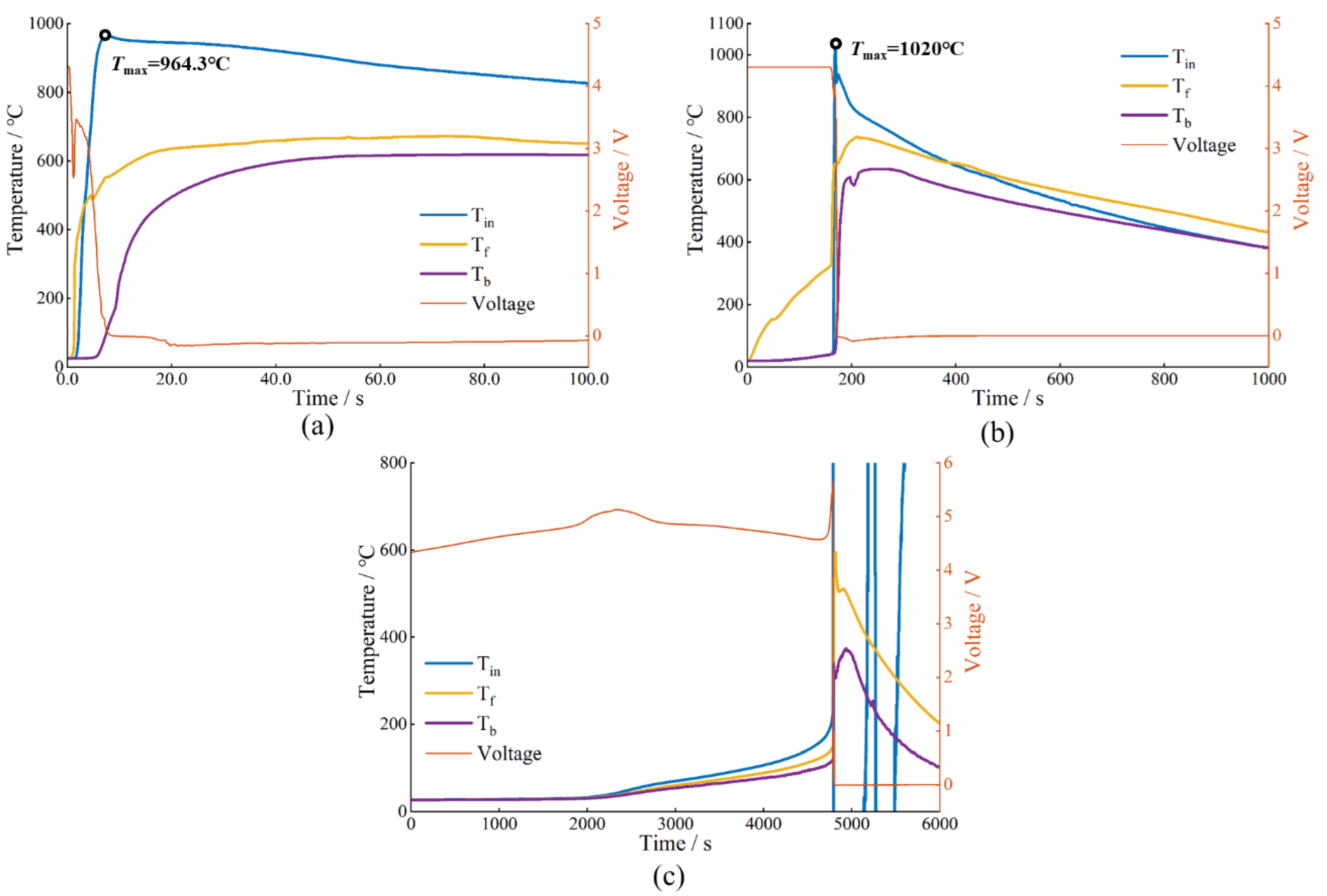 Batteries 08 00201 g009