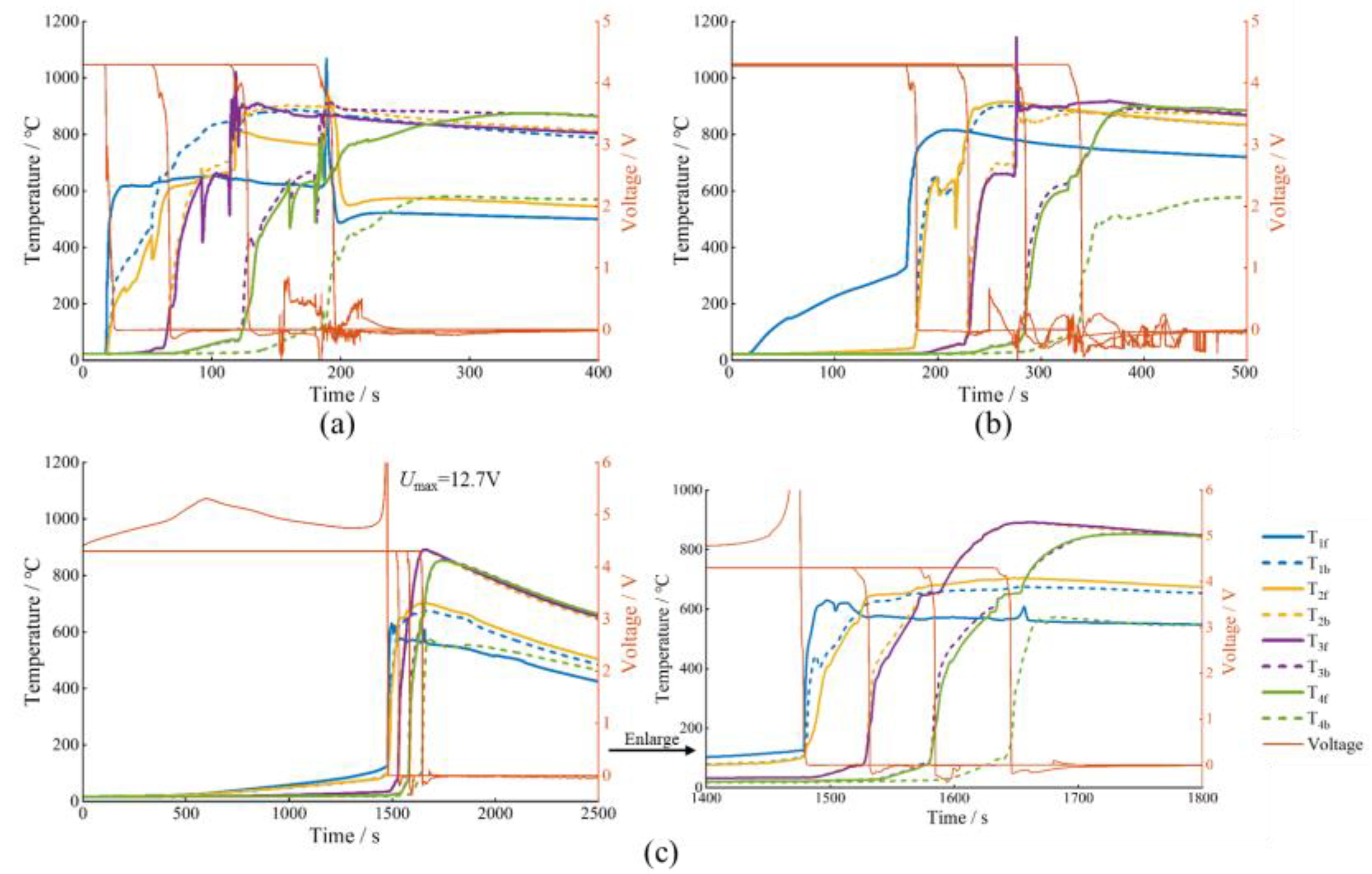 Batteries 08 00201 g012