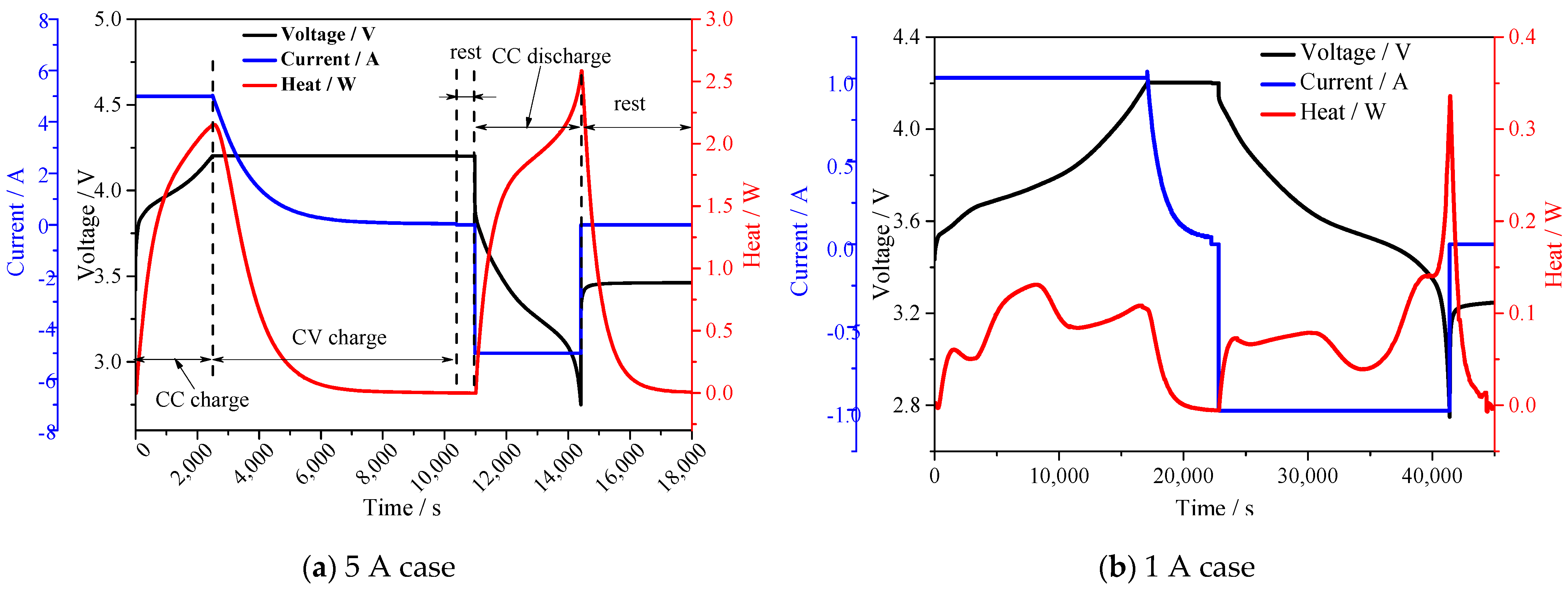 Batteries 08 00203 g001