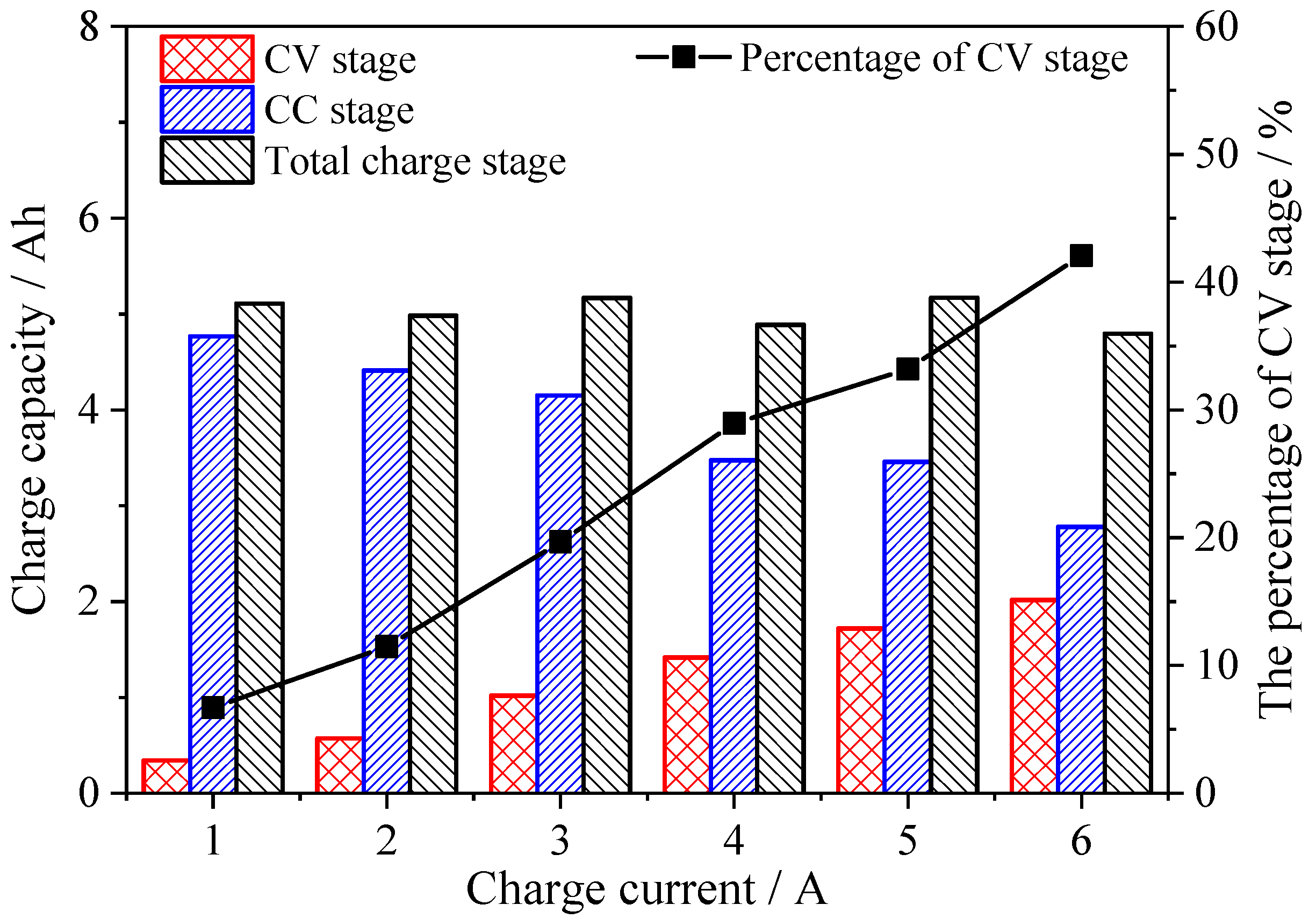 Batteries 08 00203 g005