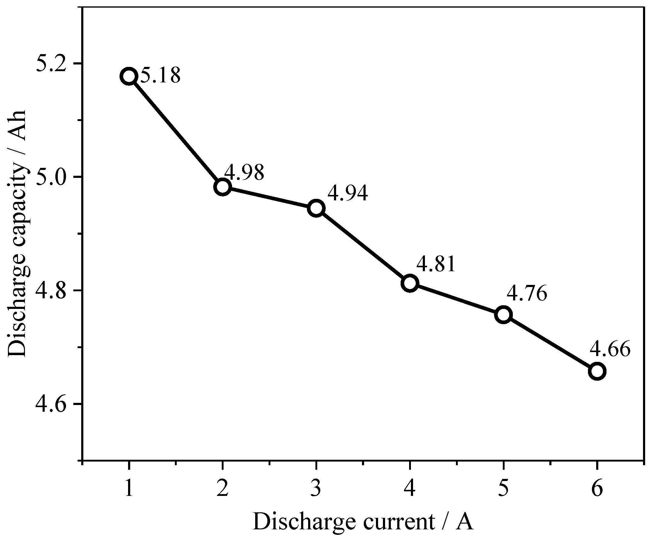 Batteries 08 00203 g006