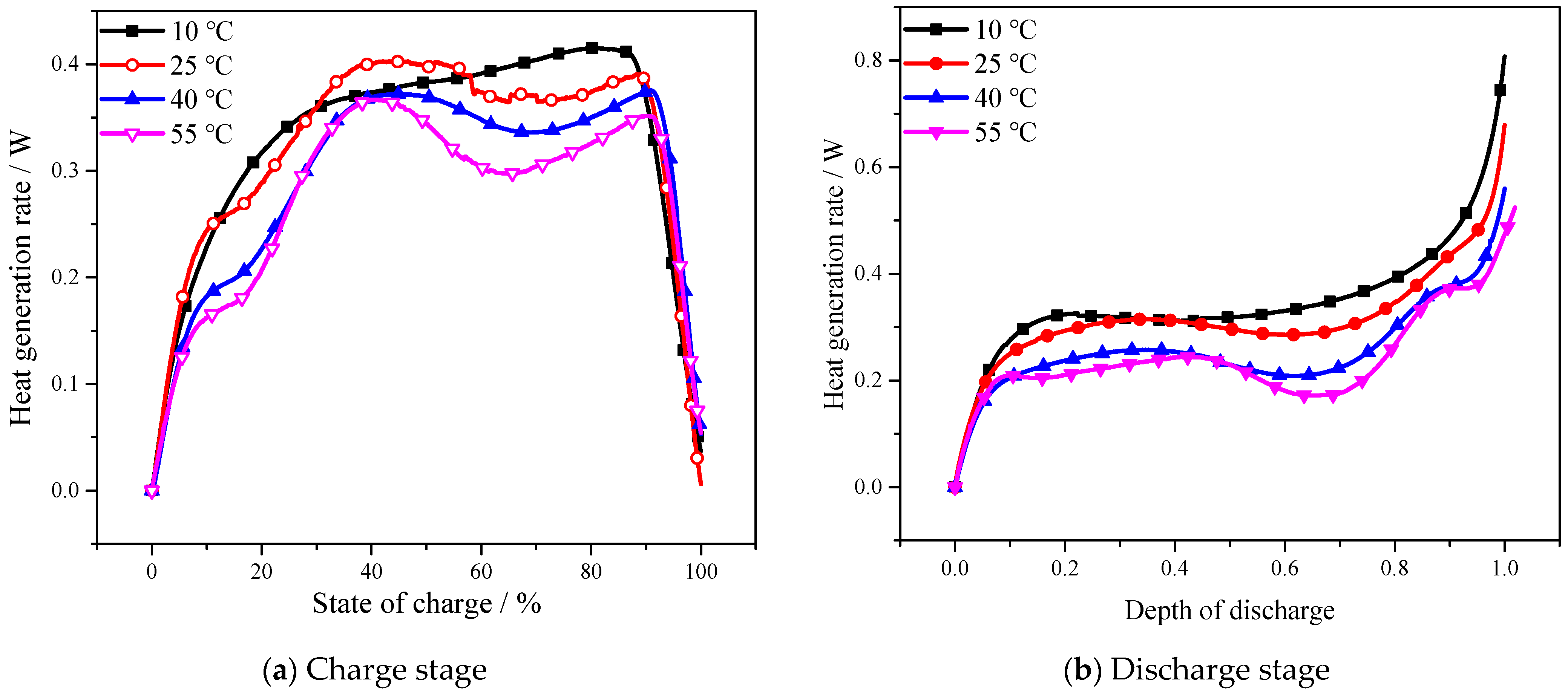 Batteries 08 00203 g007