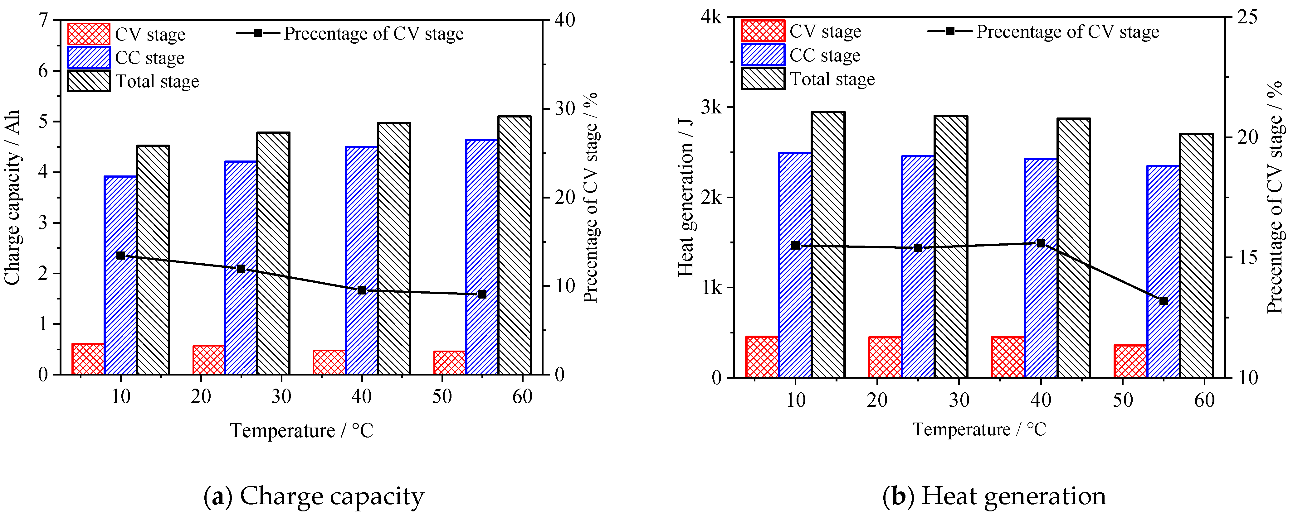 Batteries 08 00203 g009