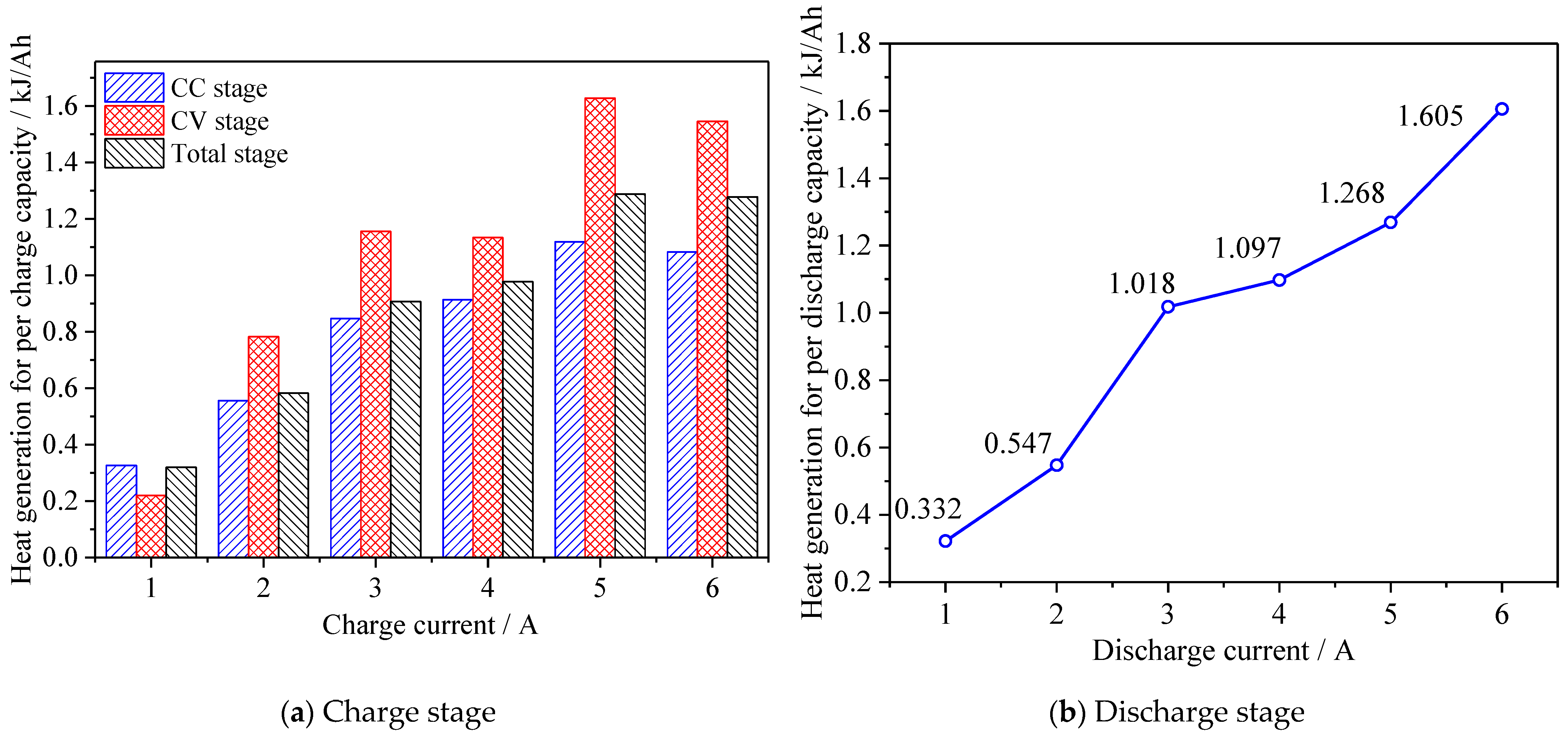 Batteries 08 00203 g011