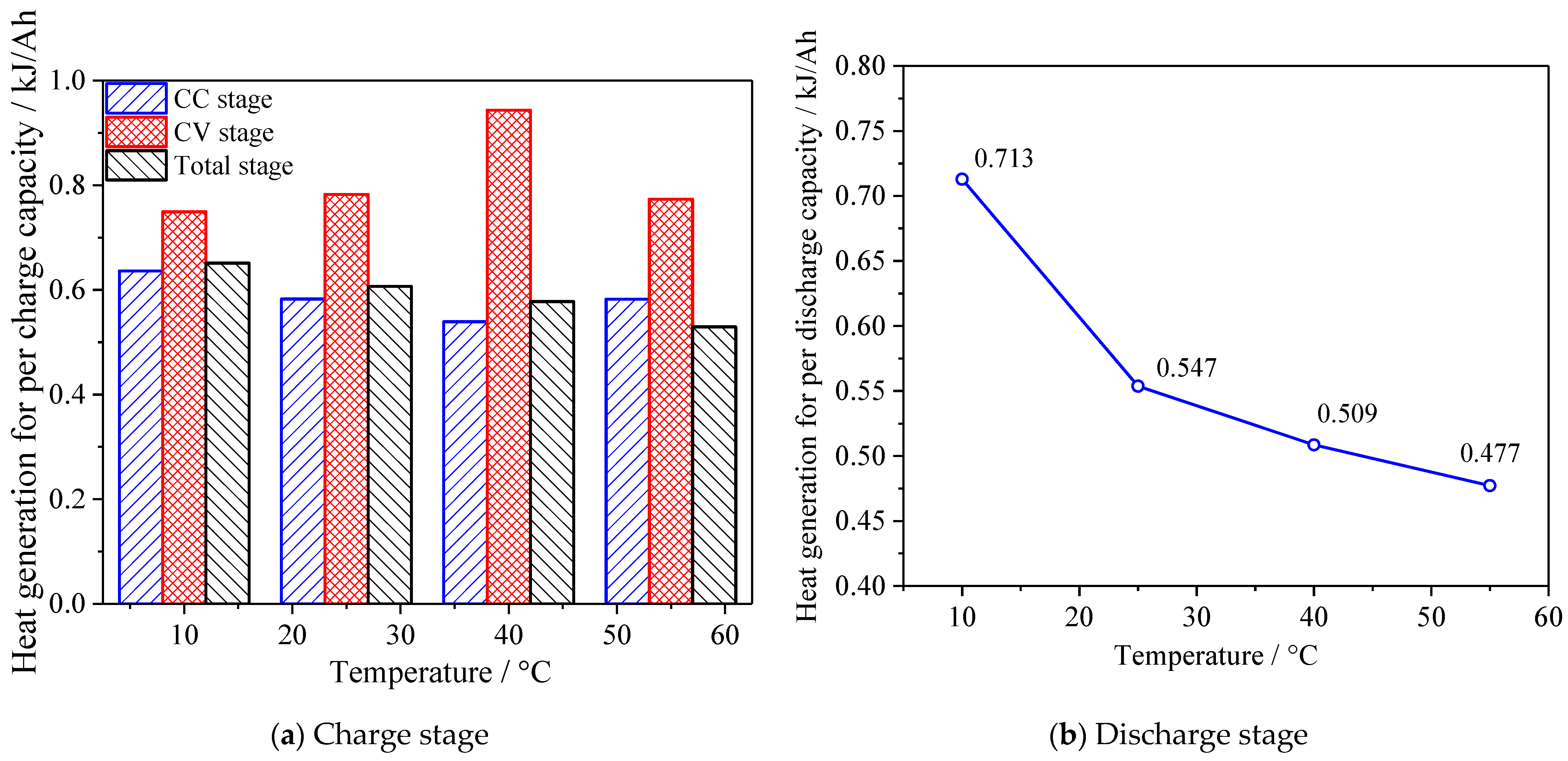Batteries 08 00203 g012