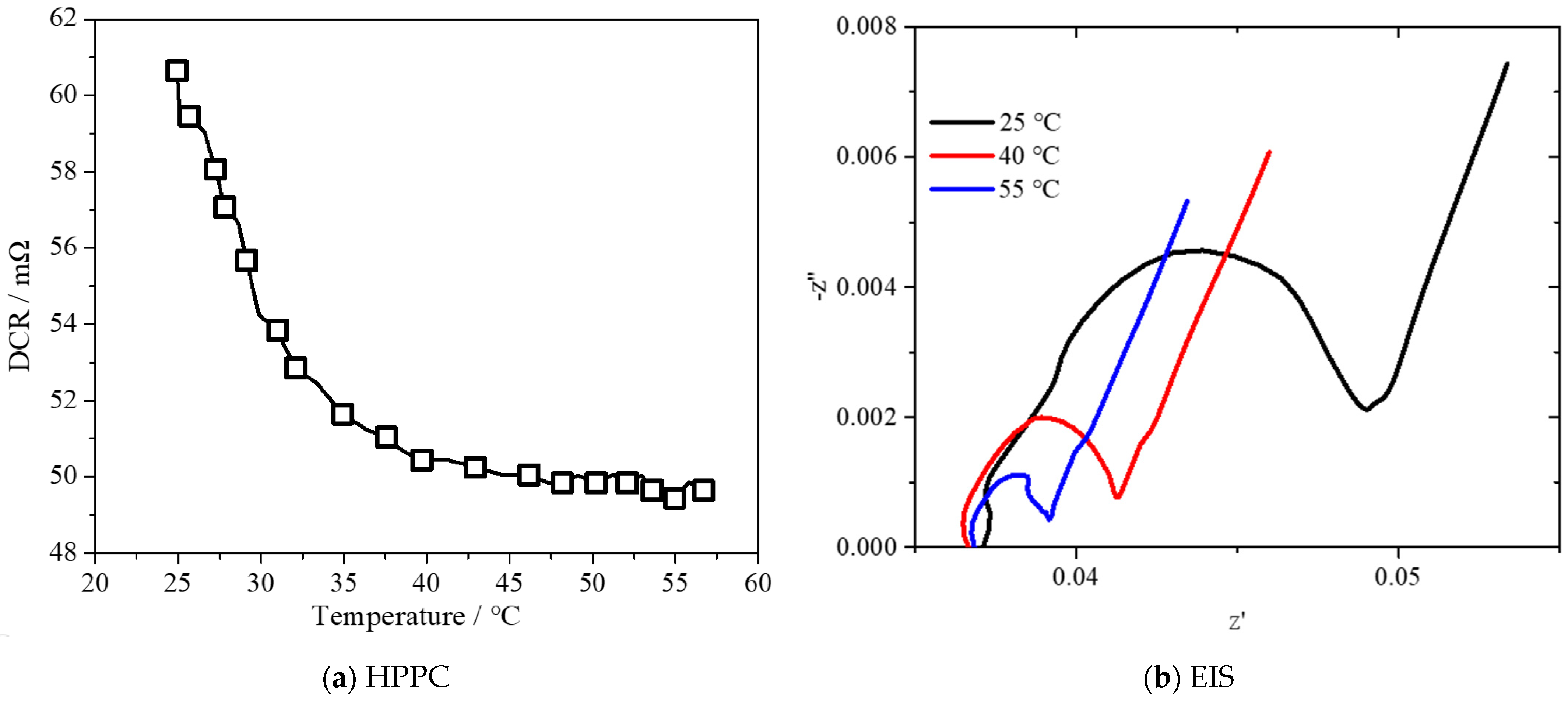 Batteries 08 00203 g014