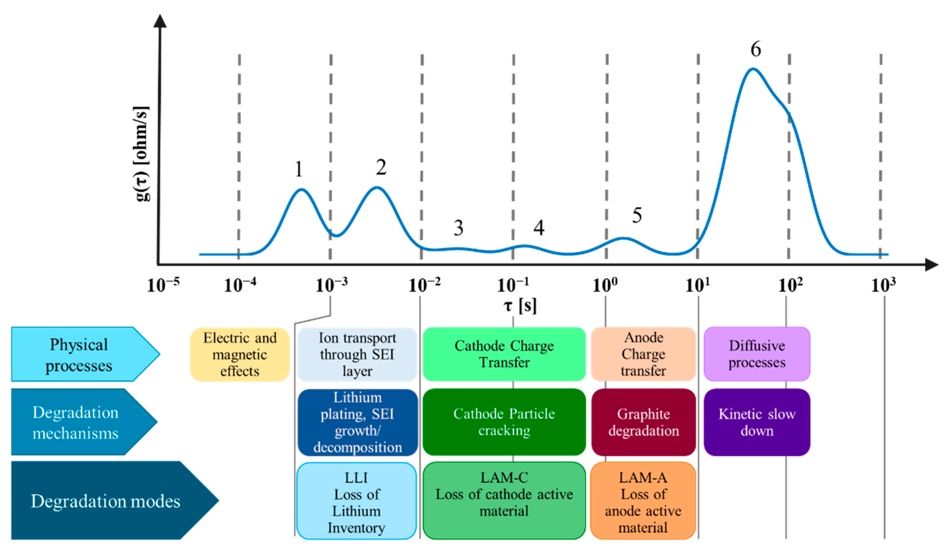 Batteries 08 00204 g003 Batteries 08 00204 g003