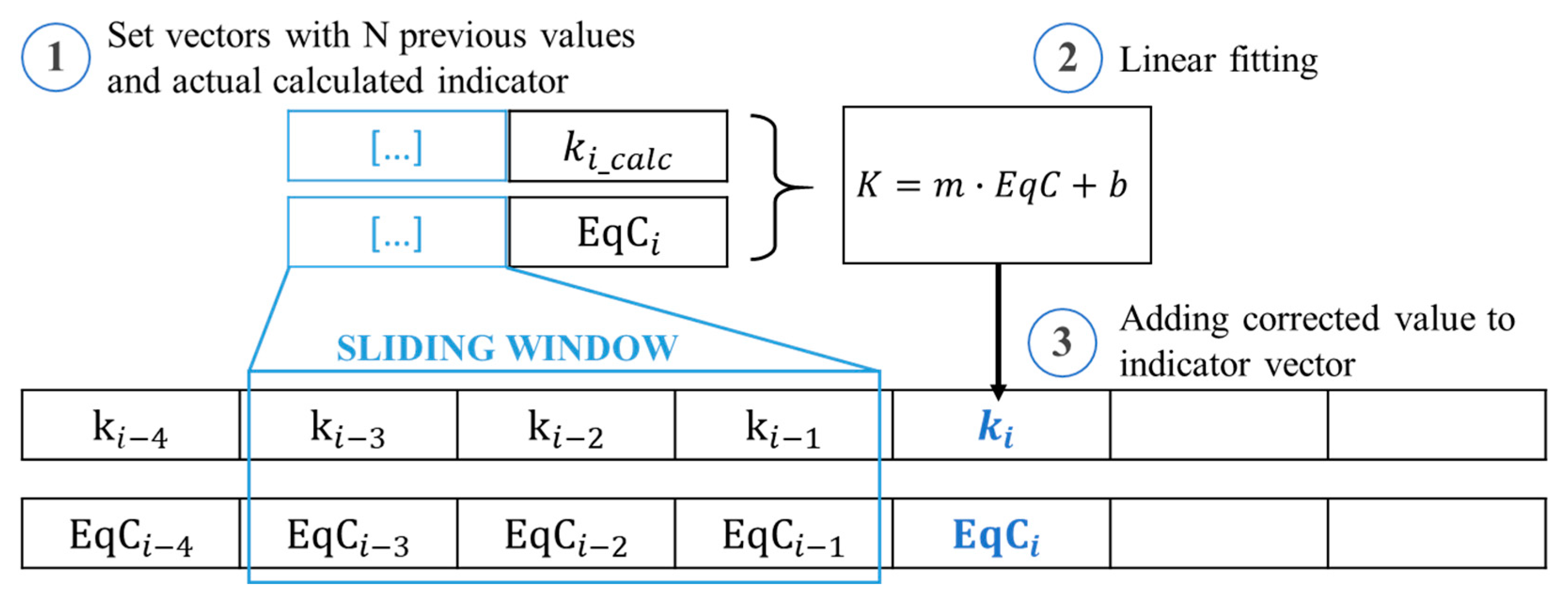Batteries 08 00204 g004 Batteries 08 00204 g004