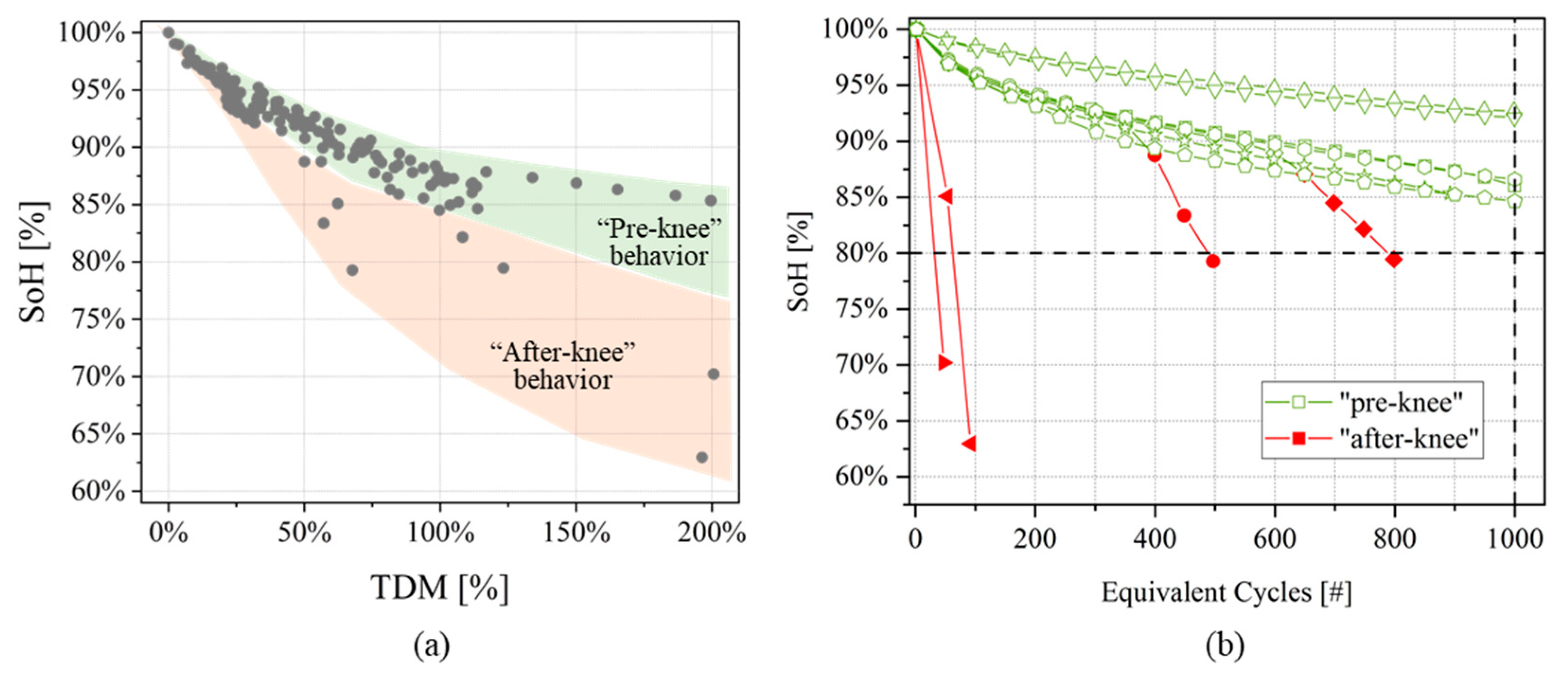 Batteries 08 00204 g005 Batteries 08 00204 g005