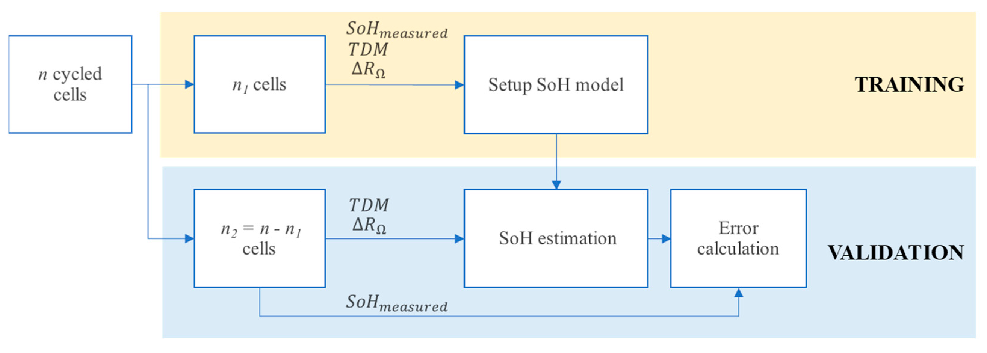 Batteries 08 00204 g006 Batteries 08 00204 g006