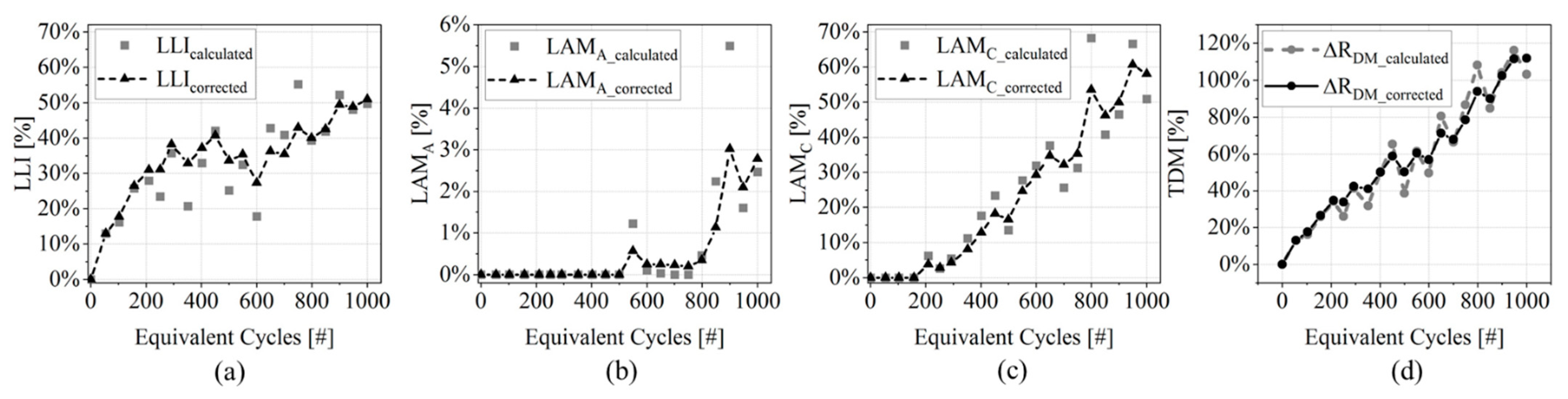 Batteries 08 00204 g007 Batteries 08 00204 g007