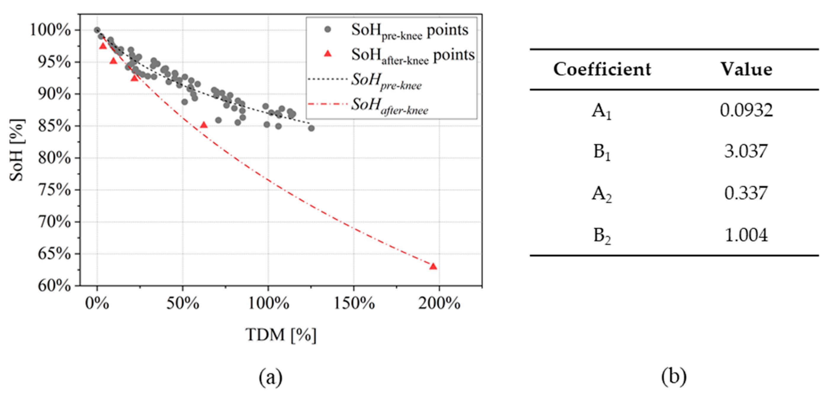 Batteries 08 00204 g009 Batteries 08 00204 g009