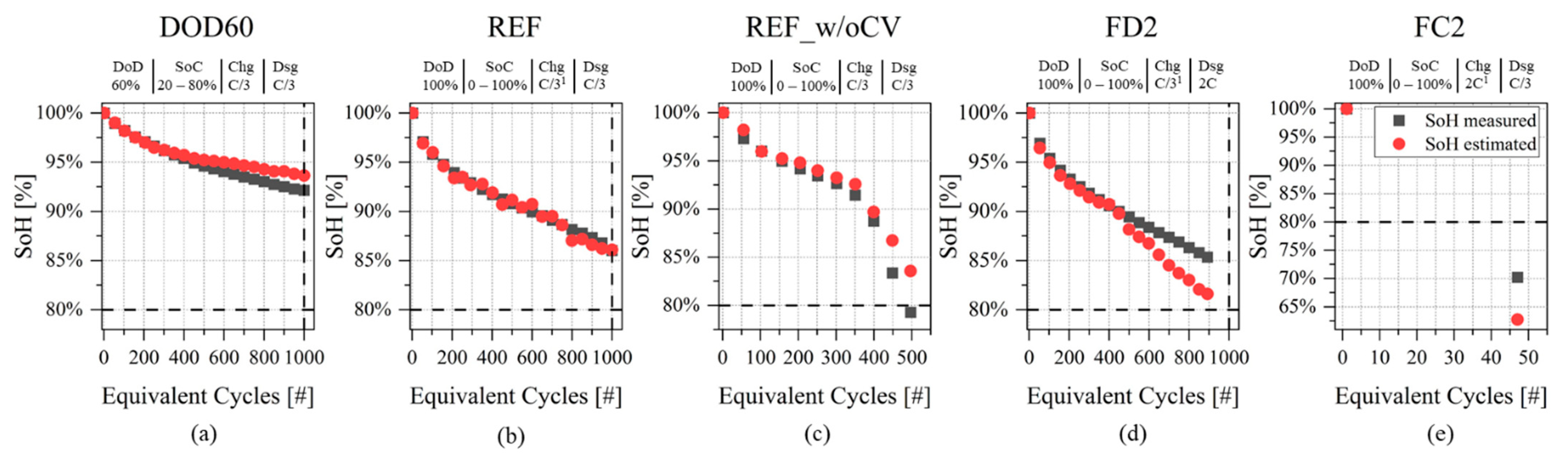 Batteries 08 00204 g010 Batteries 08 00204 g010