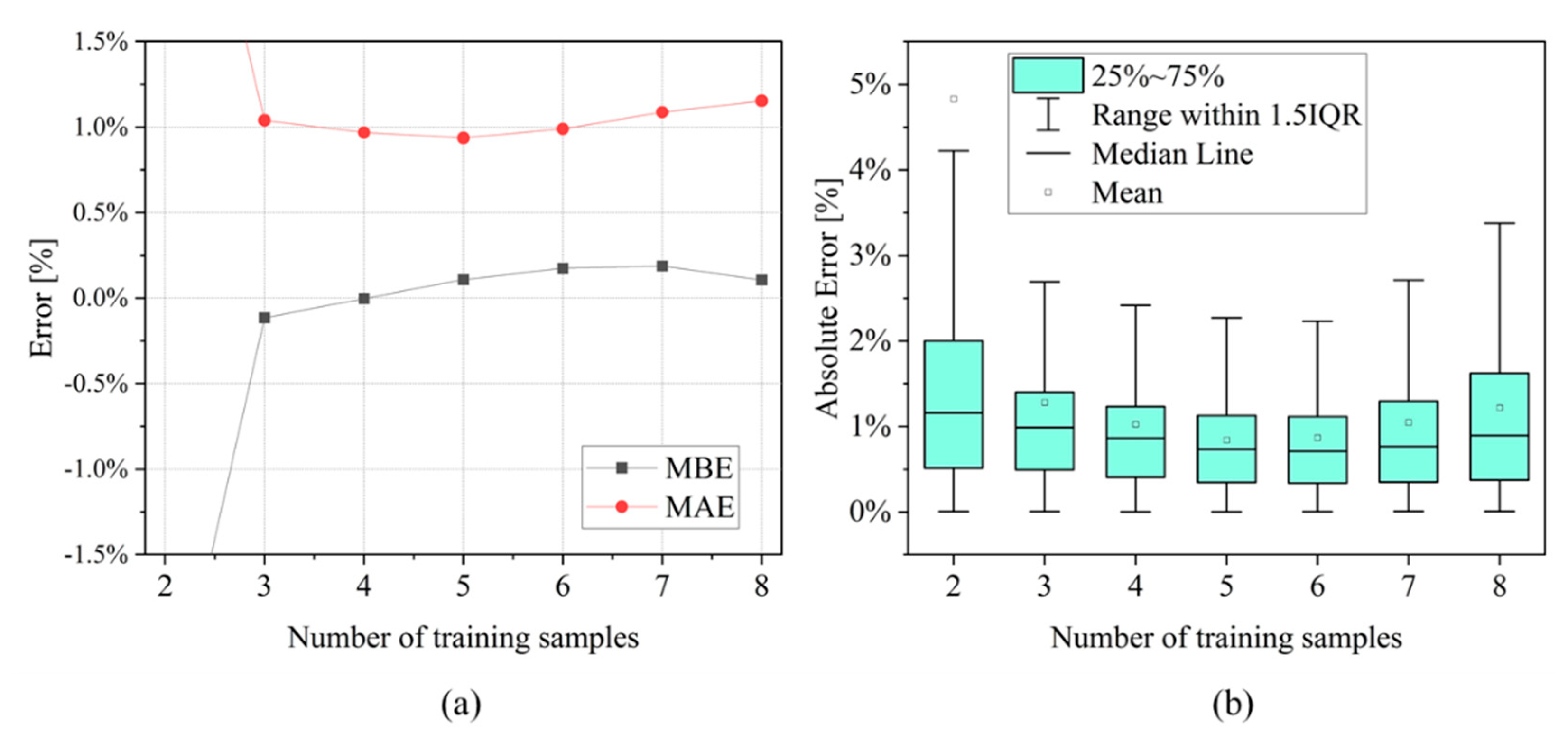 Batteries 08 00204 g012 Batteries 08 00204 g012
