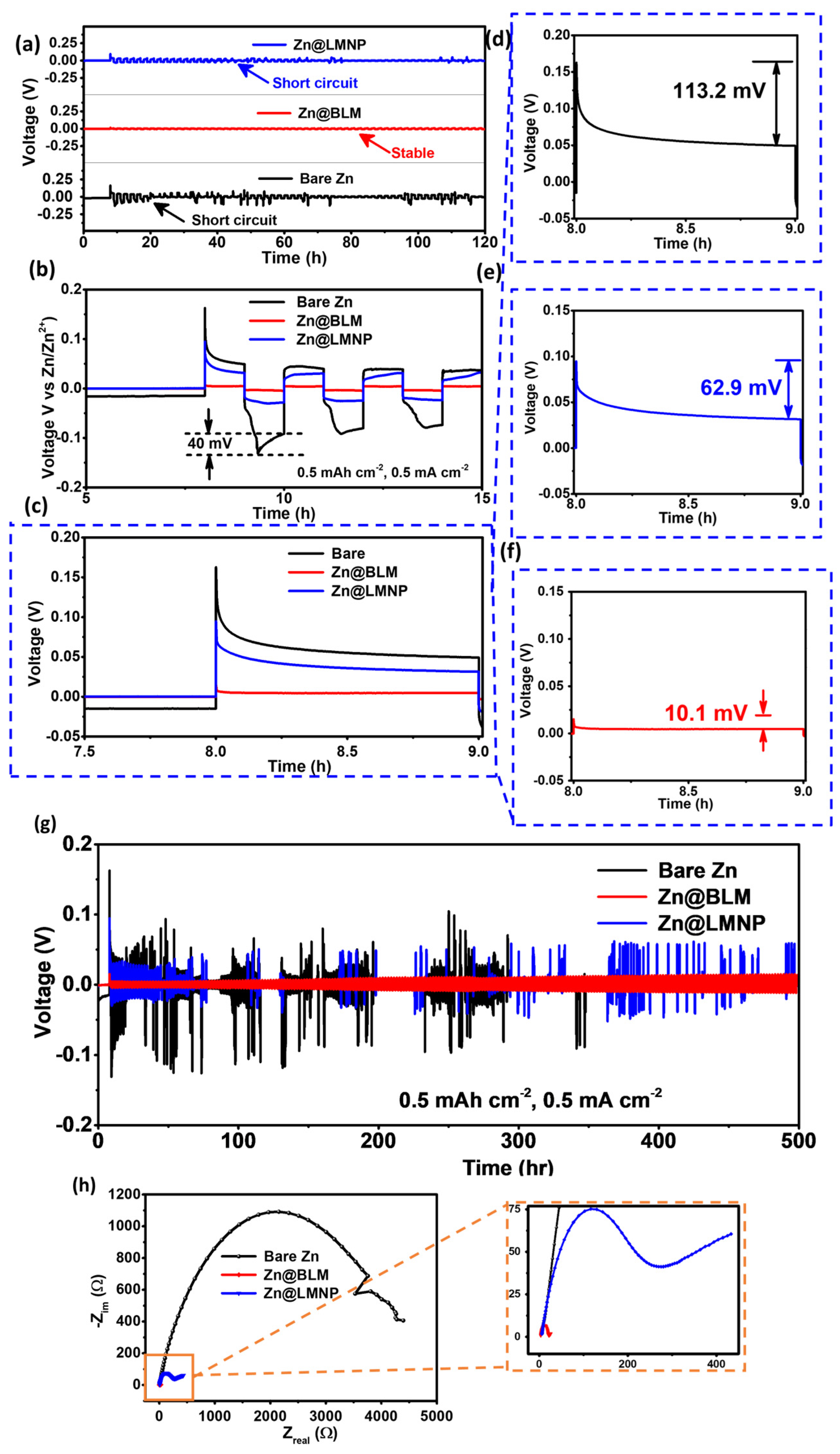 Batteries 08 00208 g004
