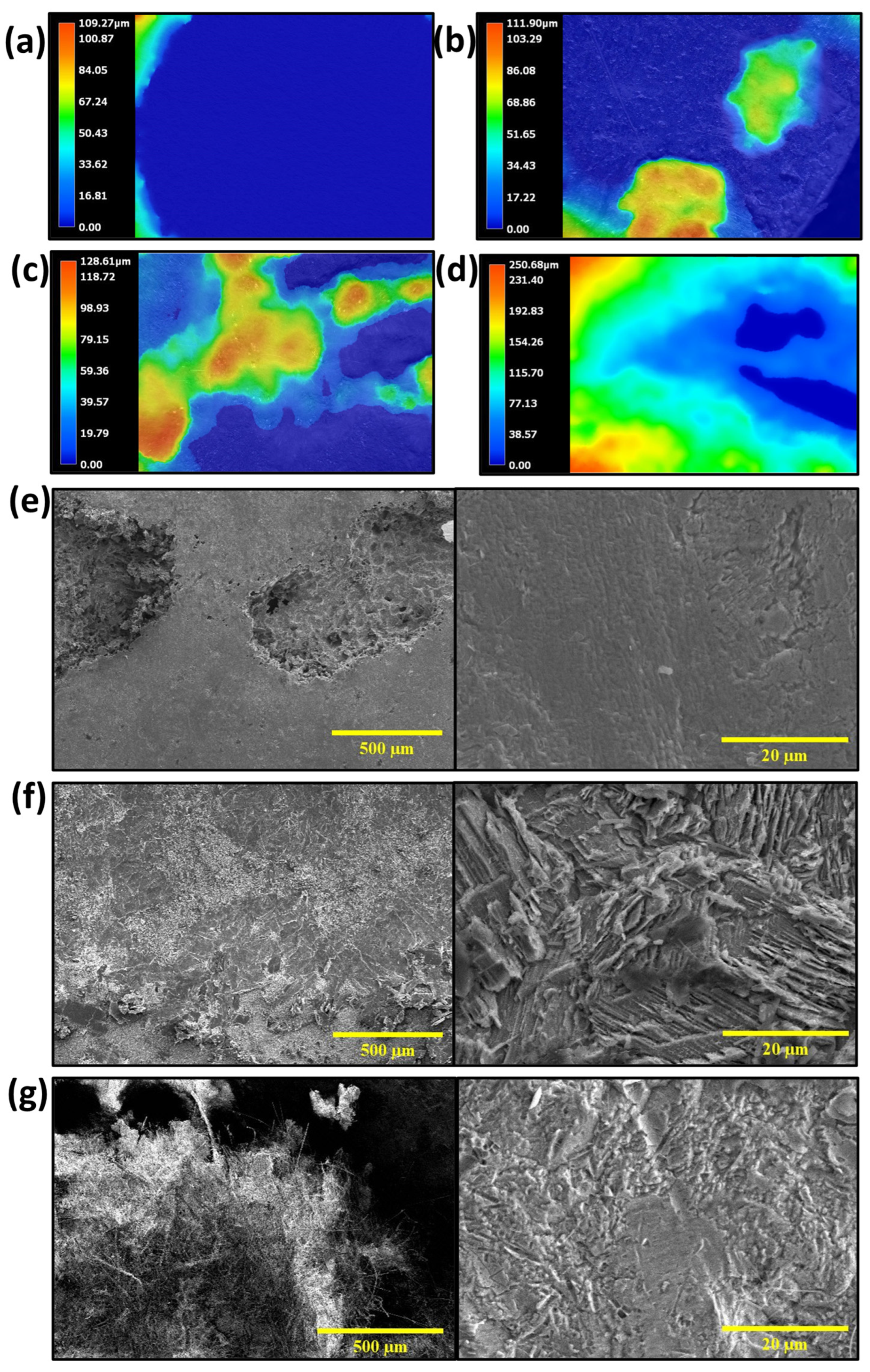 Batteries 08 00208 g005