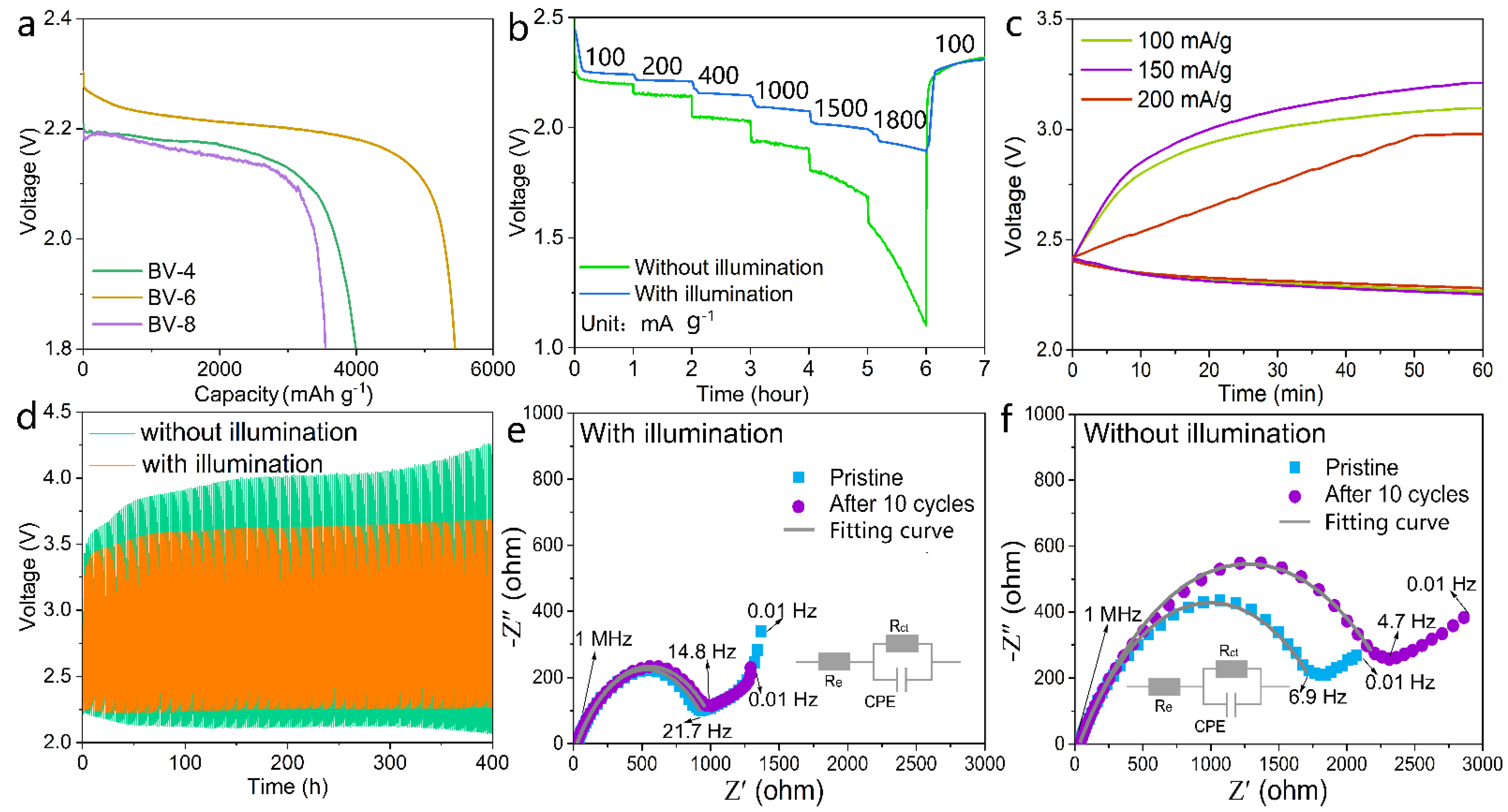 Batteries 08 00227 g003