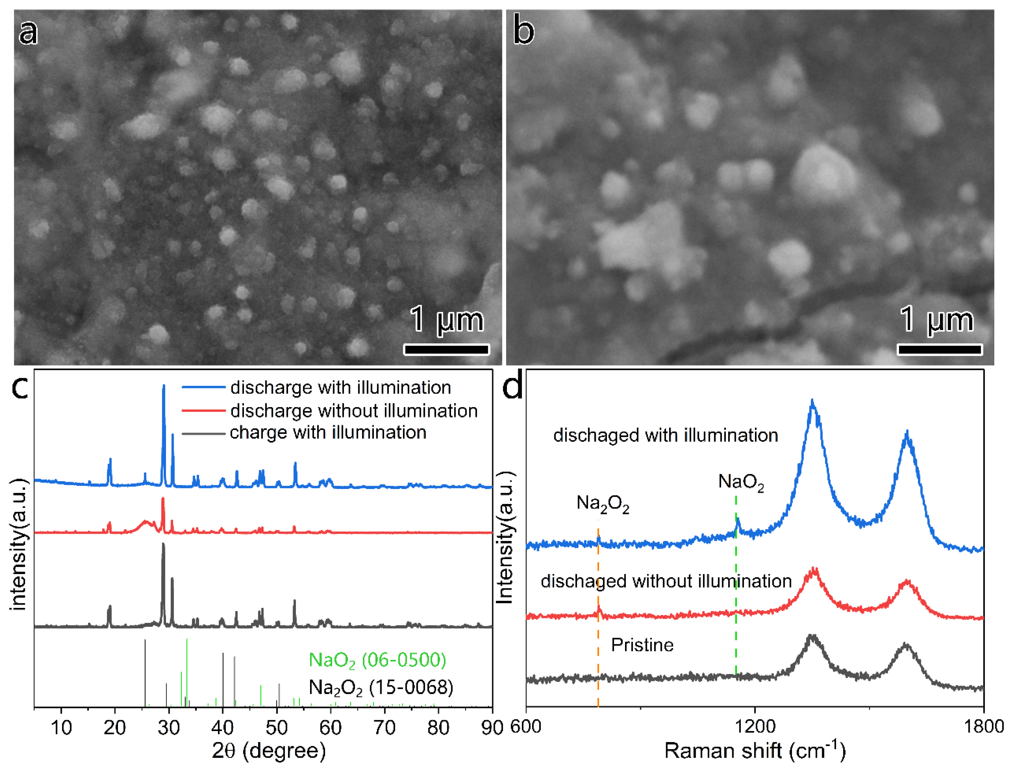 Batteries 08 00227 g004