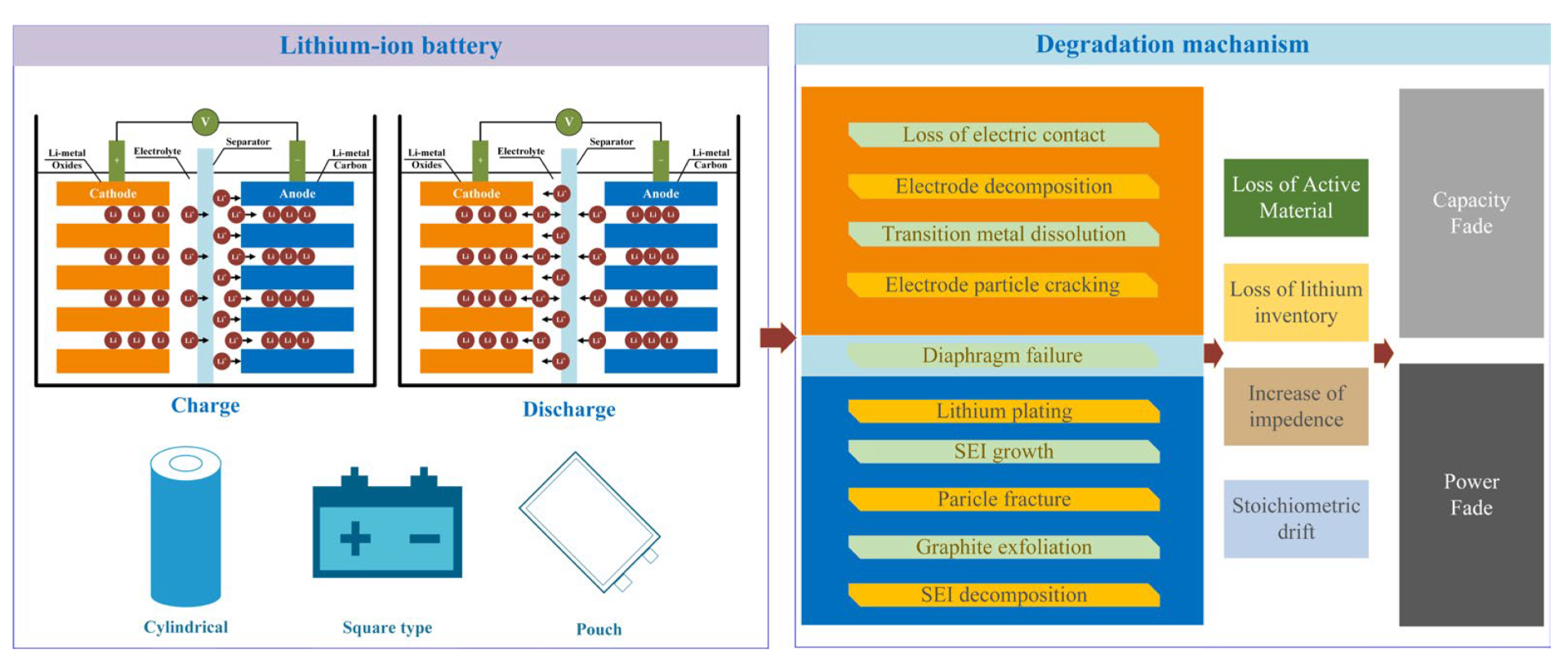 Batteries 08 00229 g004 Batteries 08 00229 g004