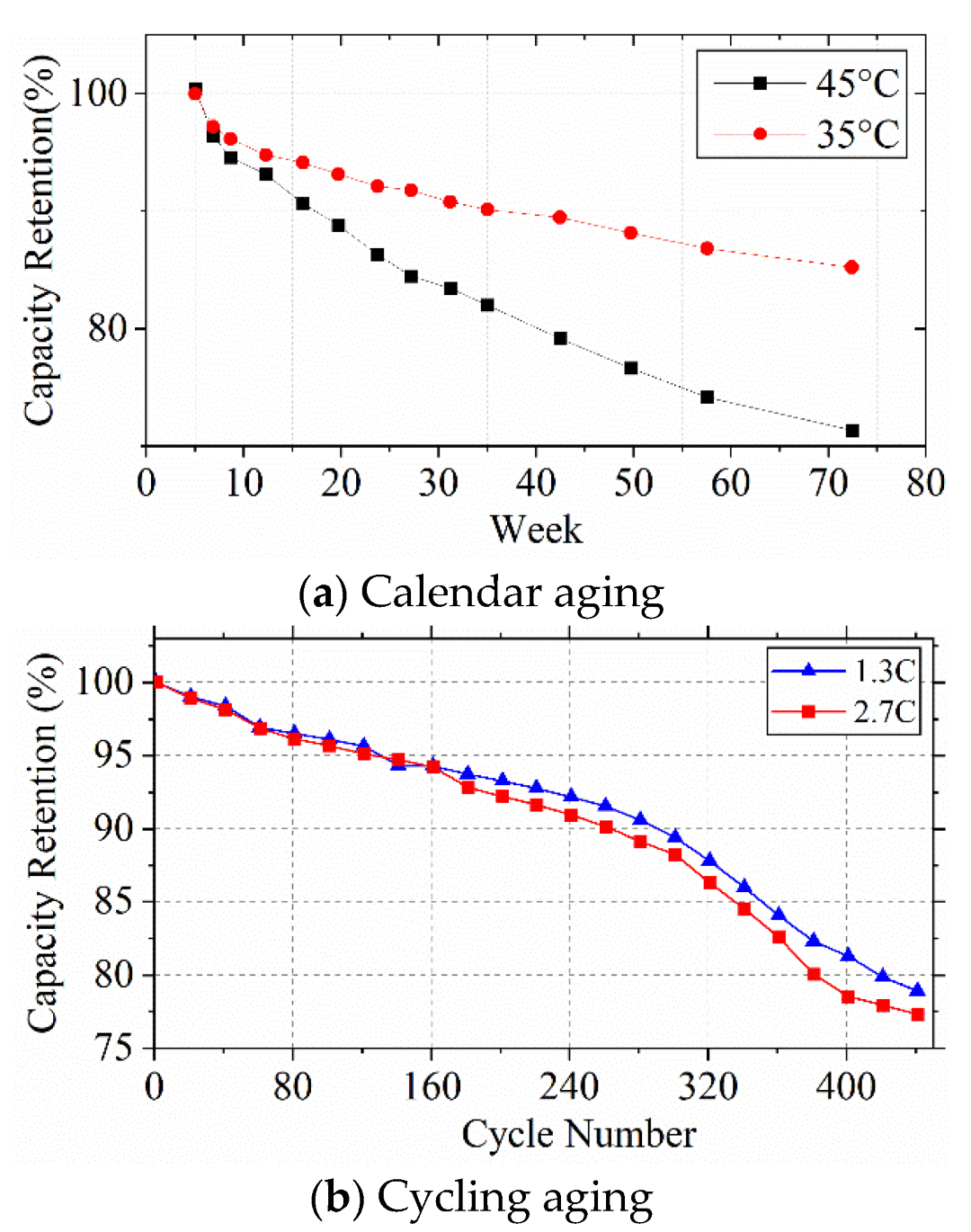Batteries 08 00229 g005 Batteries 08 00229 g005