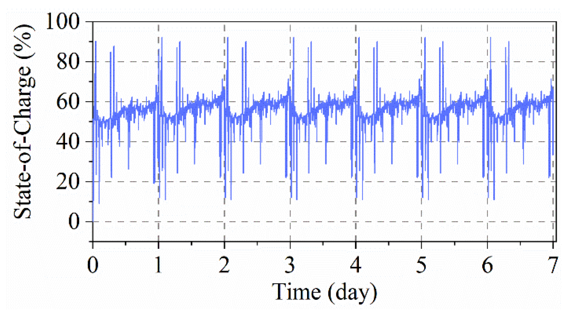 Batteries 08 00229 g006 Batteries 08 00229 g006