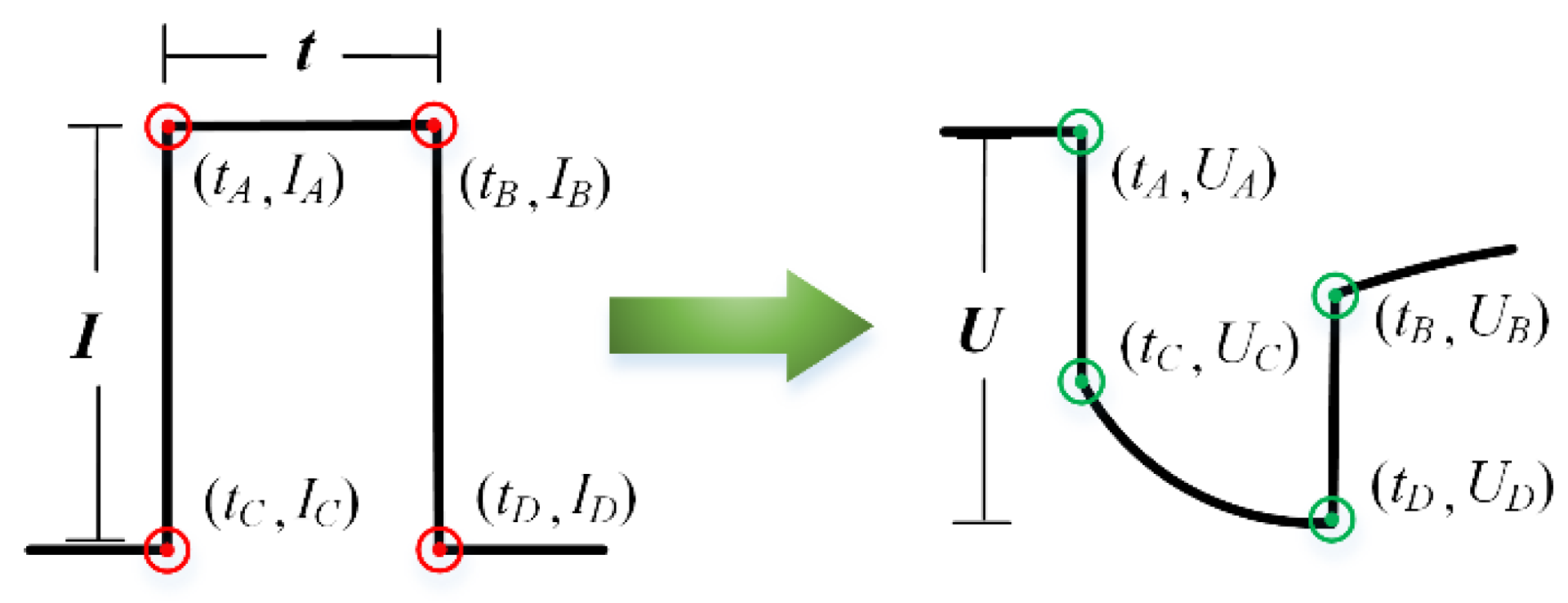 Batteries 08 00229 g007 Batteries 08 00229 g007