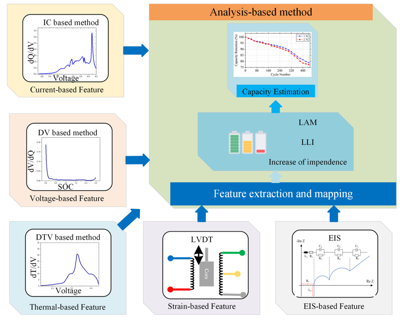 Batteries 08 00229 g008 Batteries 08 00229 g008